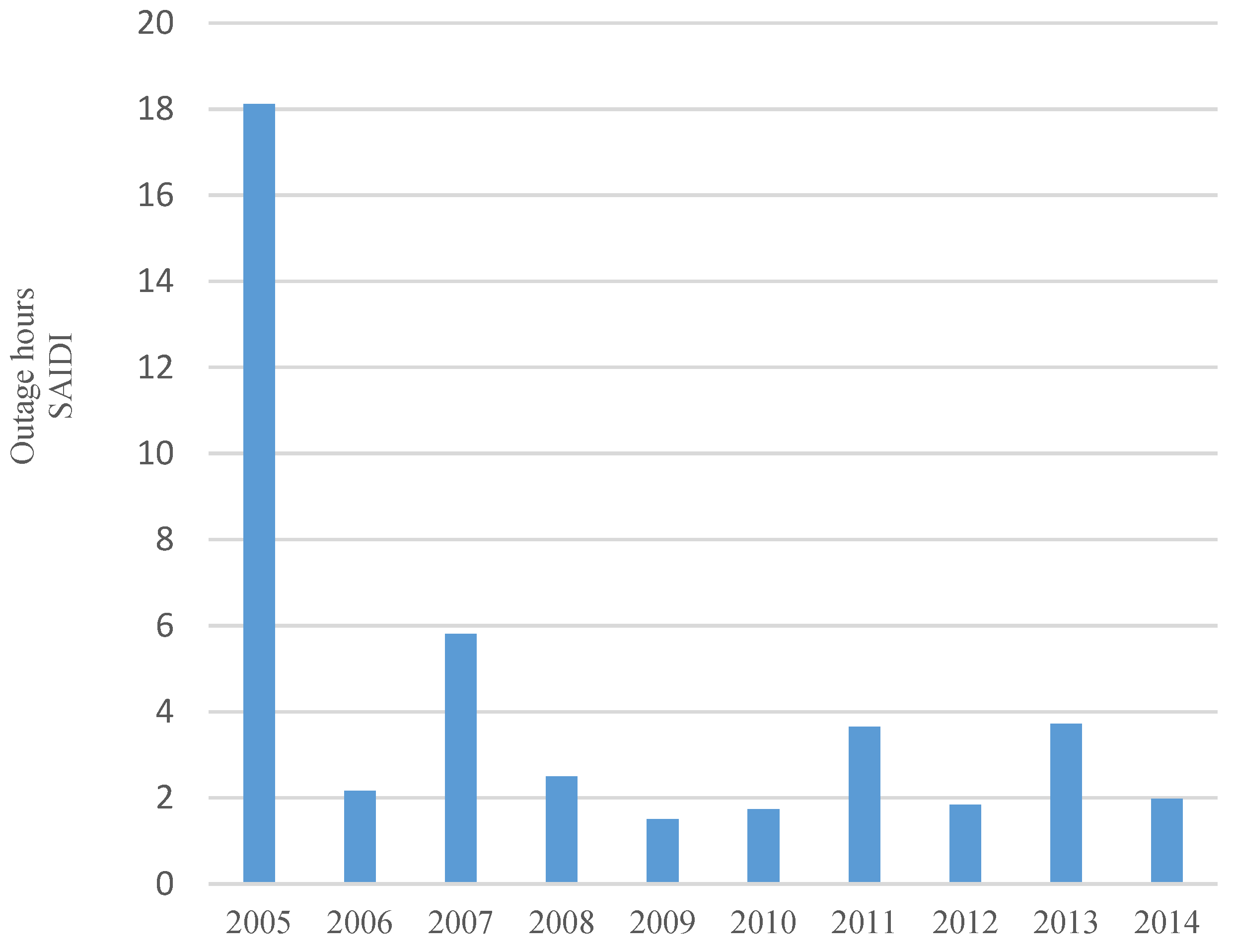 Sustainability 09 00230 g002
