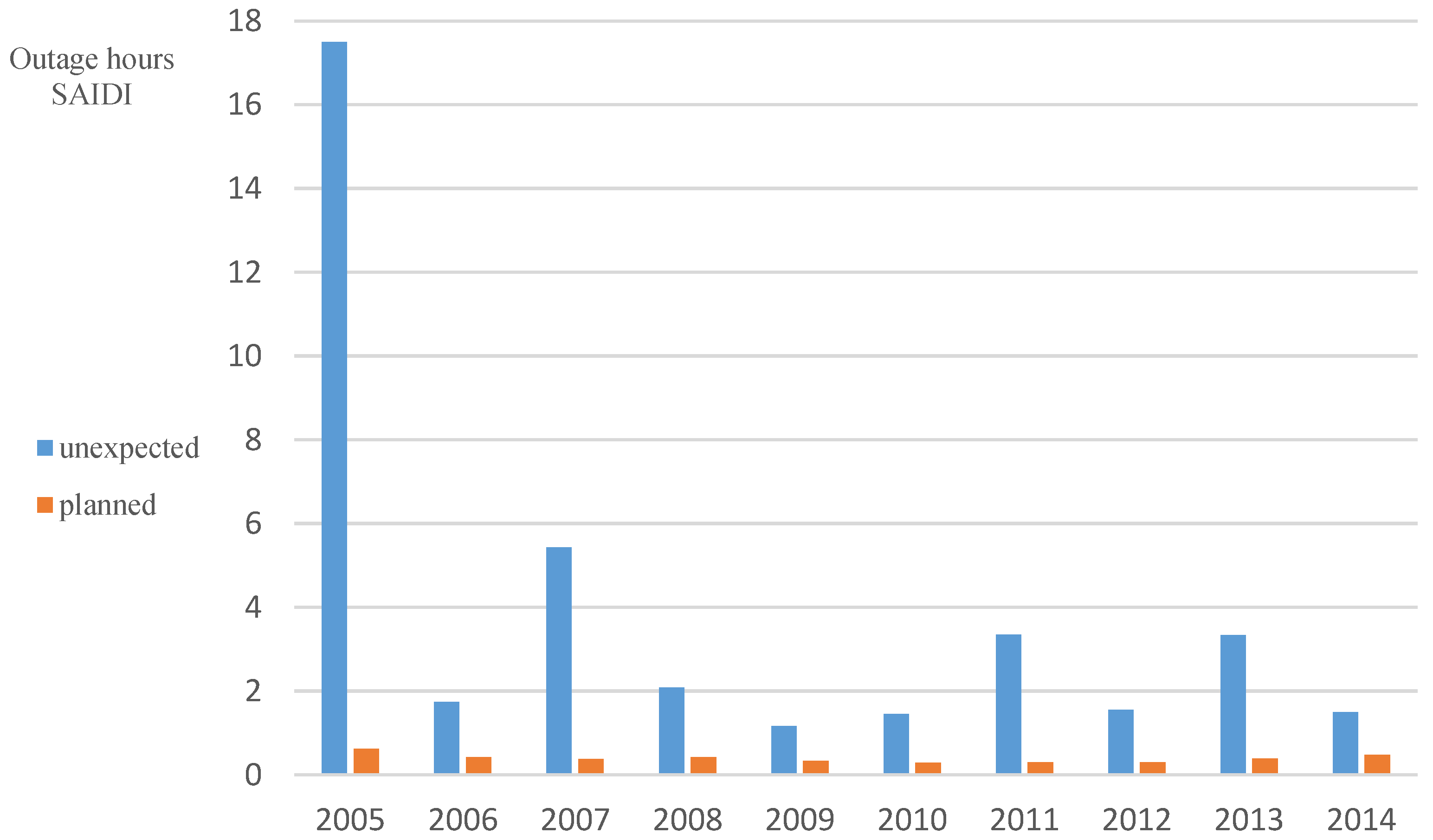 Sustainability 09 00230 g003