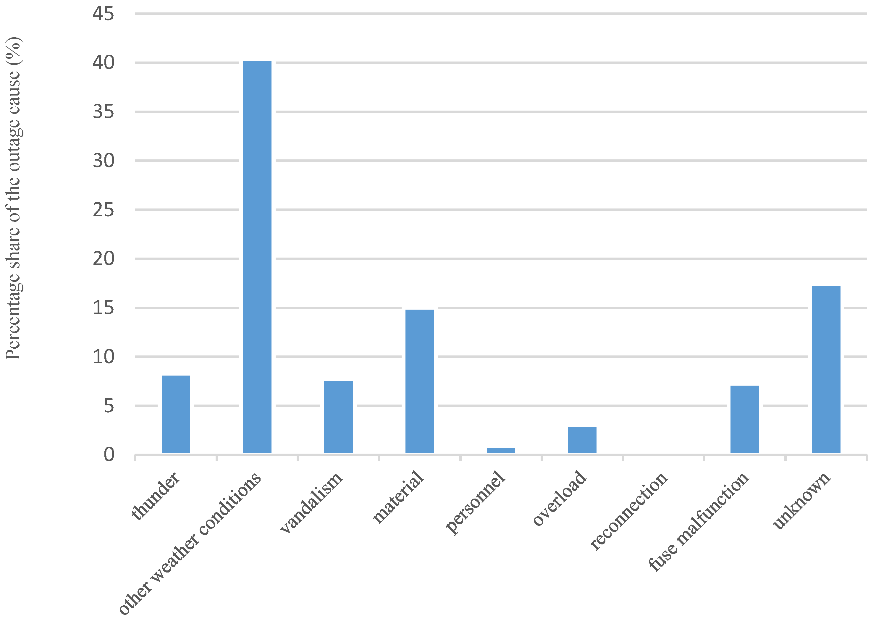 Sustainability 09 00230 g004