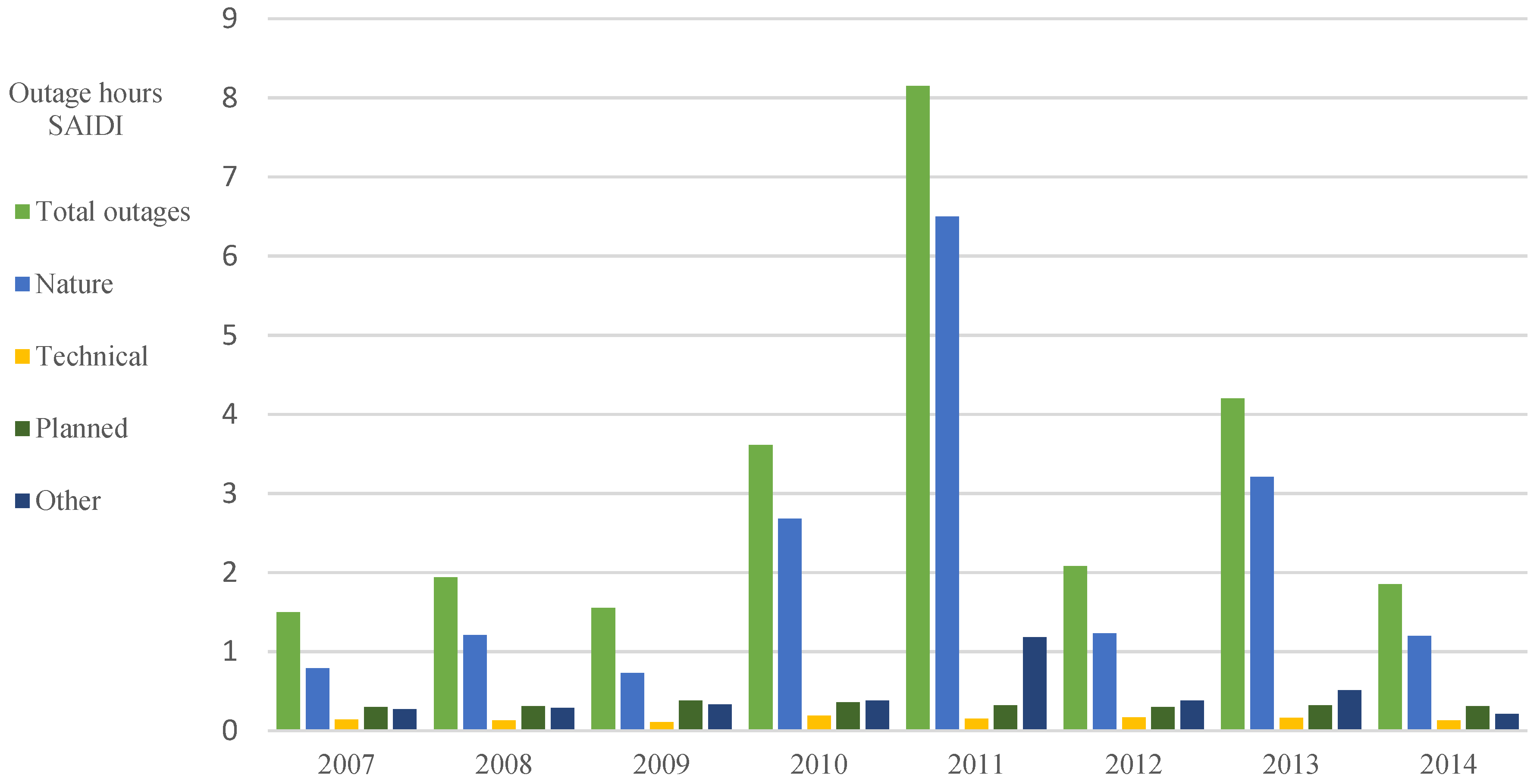 Sustainability 09 00230 g006