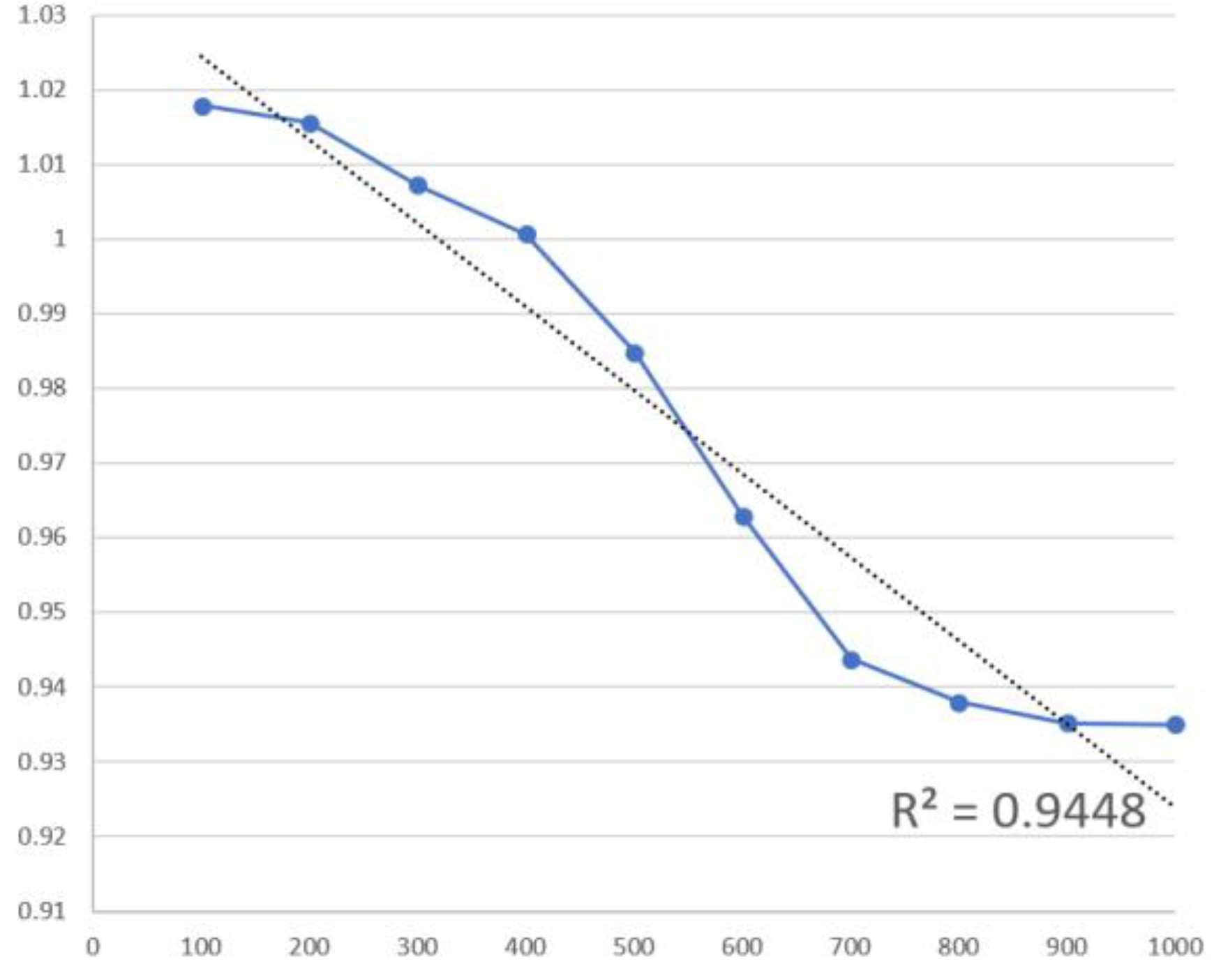 Sustainability 09 00231 g007