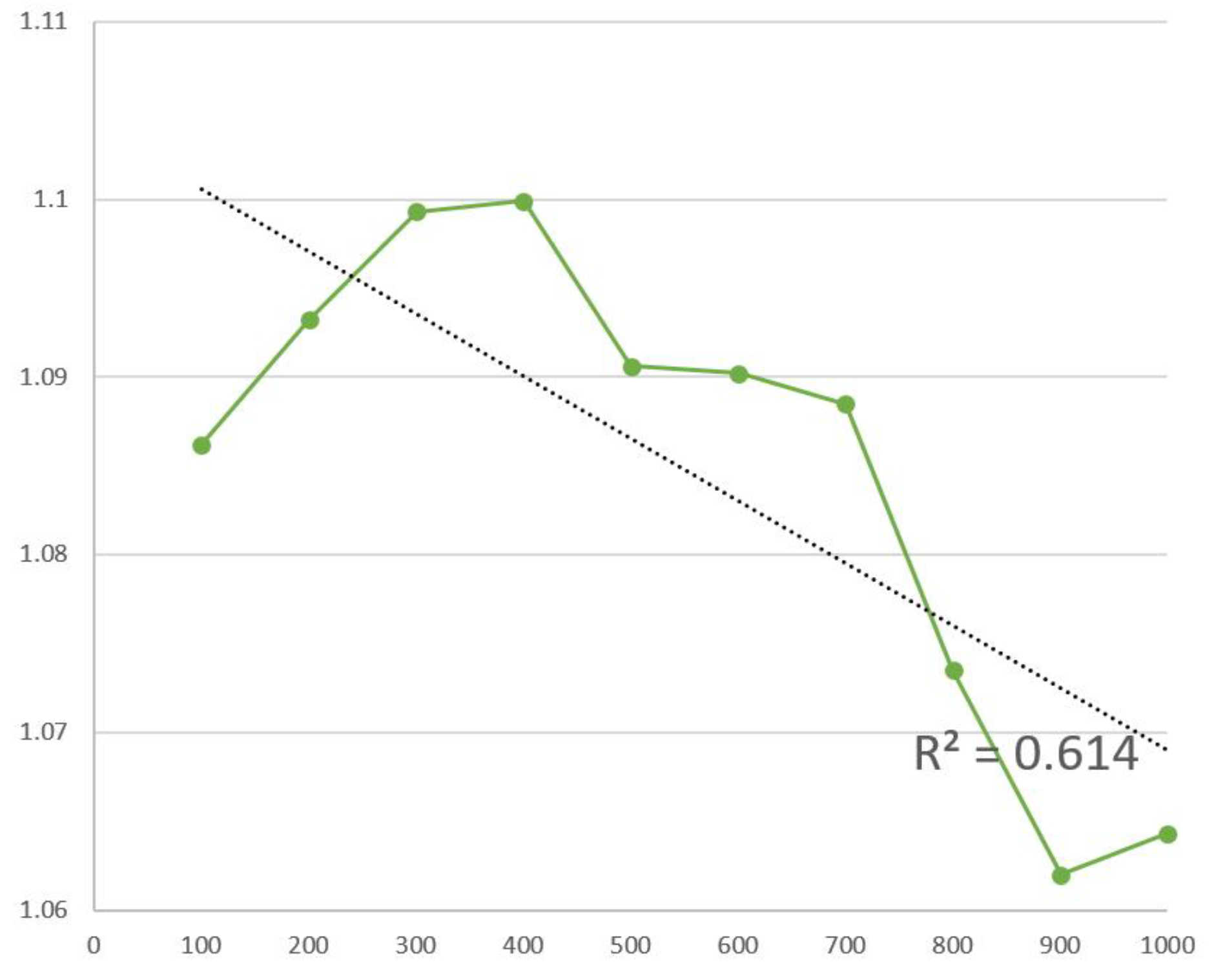 Sustainability 09 00231 g009