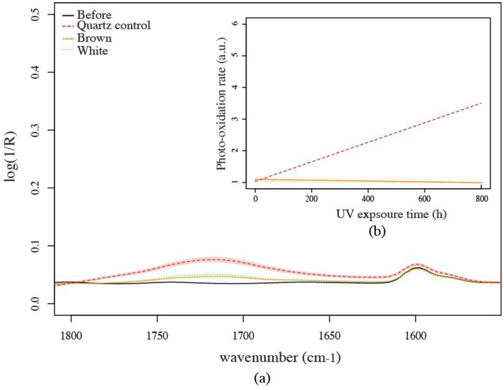 Sustainability 09 00232 g004