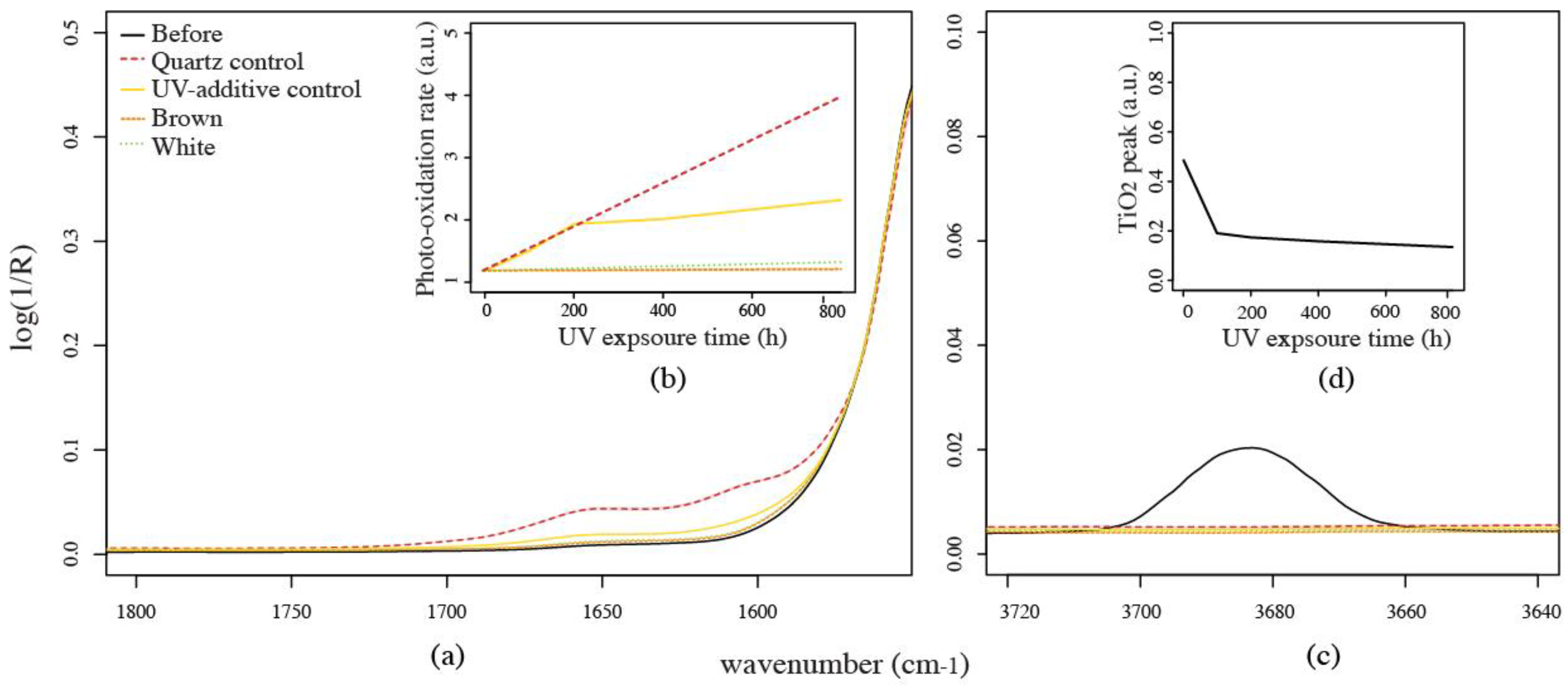 Sustainability 09 00232 g005
