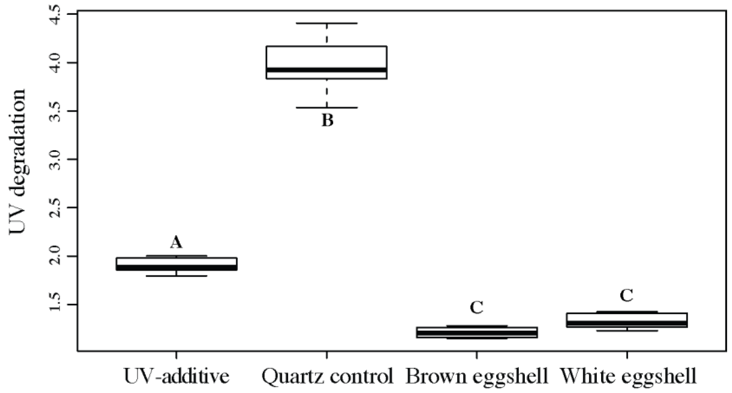 Sustainability 09 00232 g006