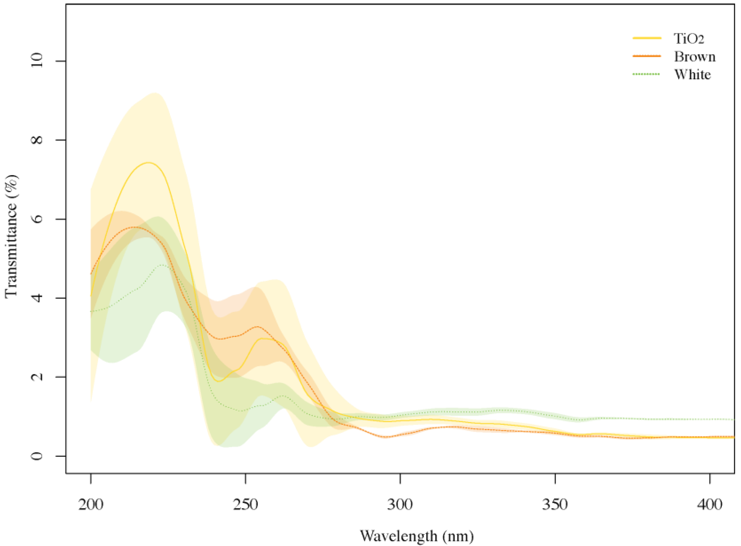 Sustainability 09 00232 g007