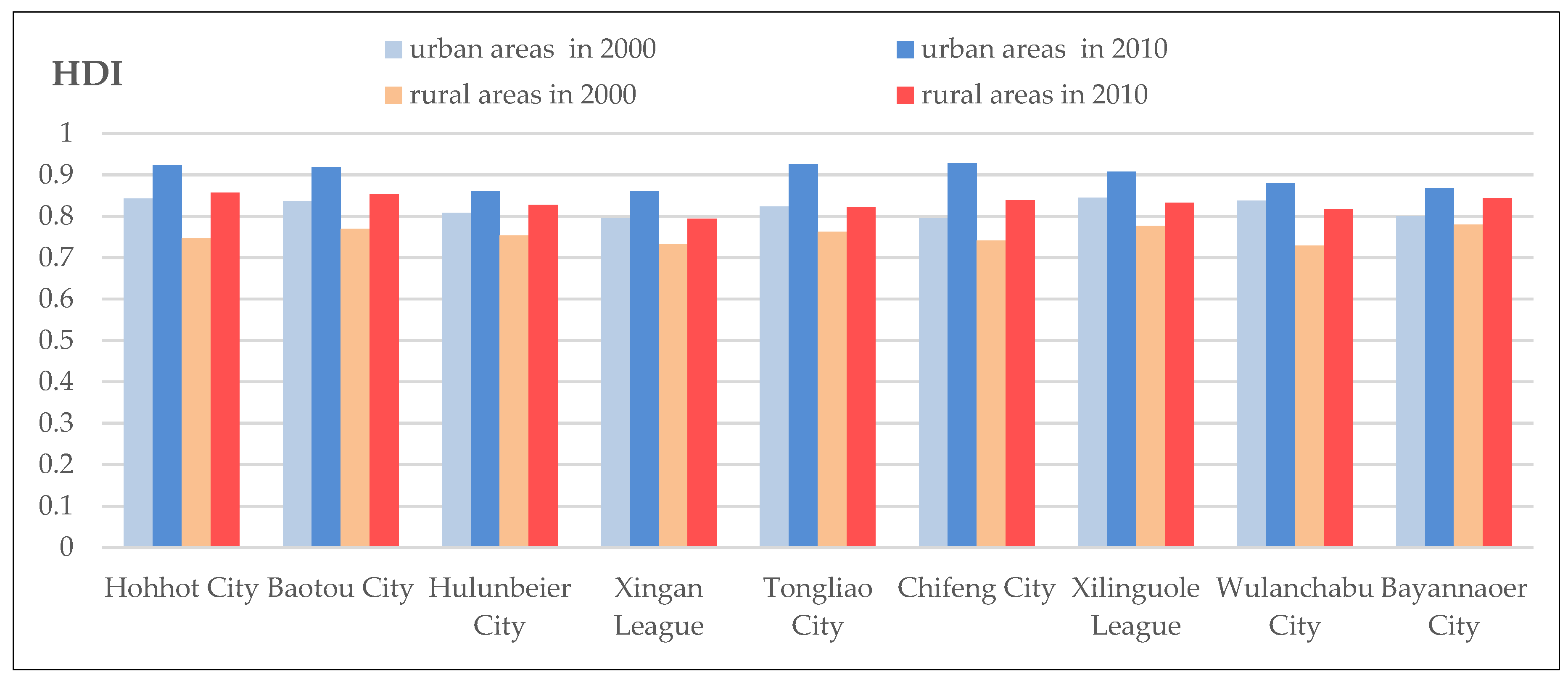 Sustainability 09 00235 g002