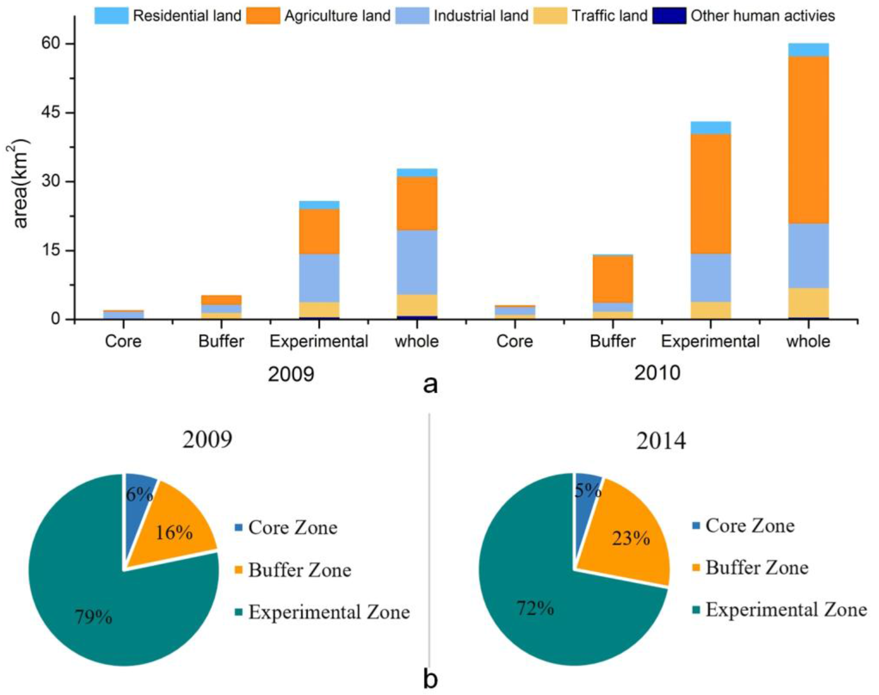 Sustainability 09 00239 g003