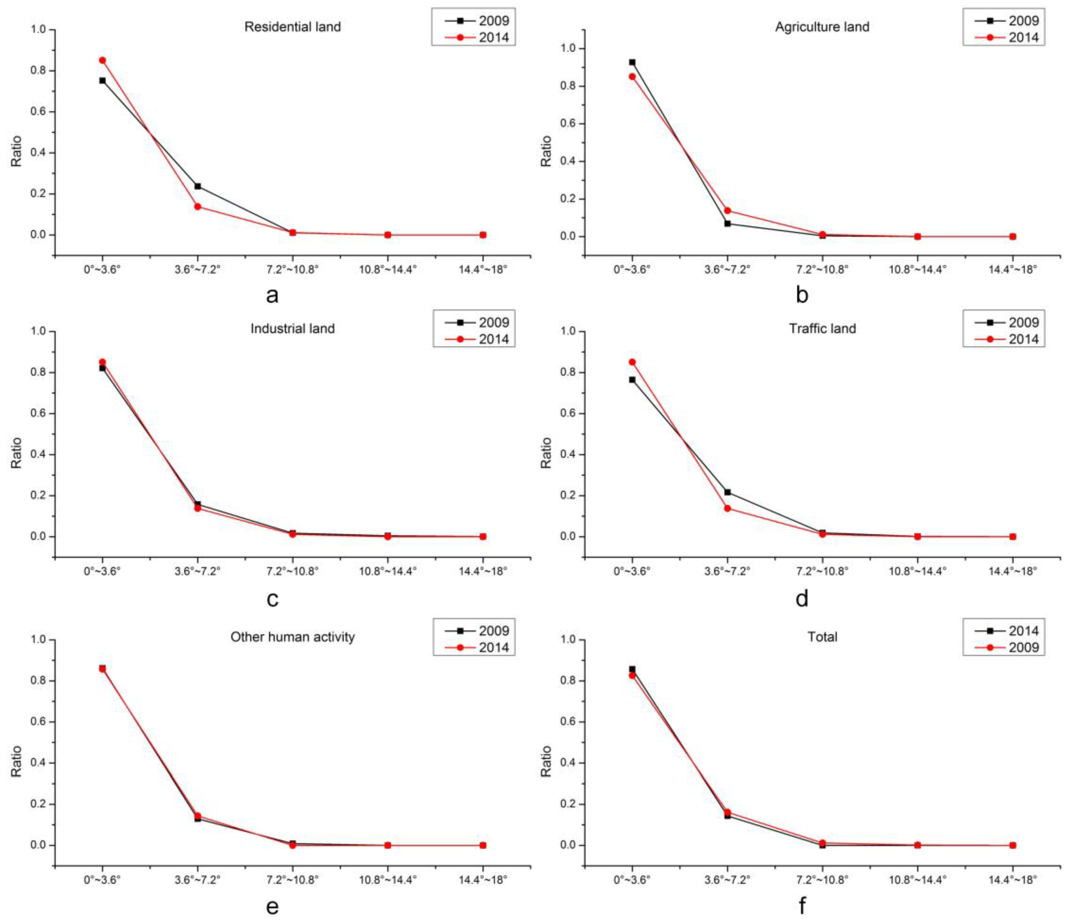 Sustainability 09 00239 g004