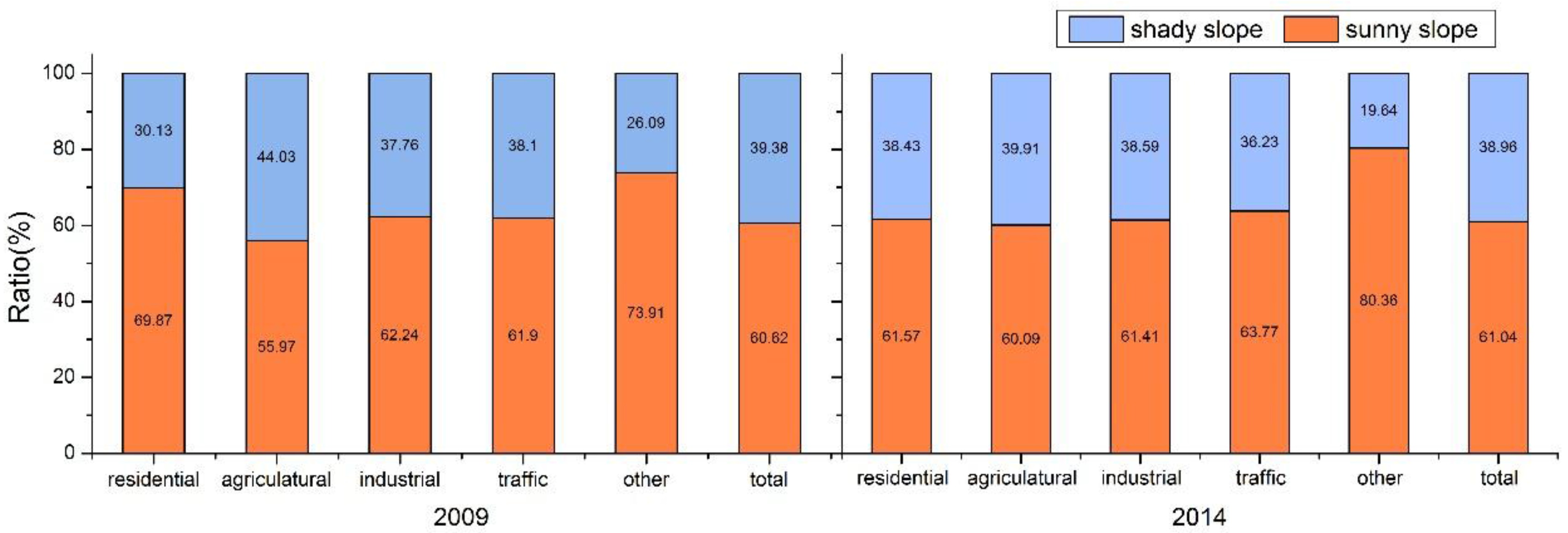 Sustainability 09 00239 g005