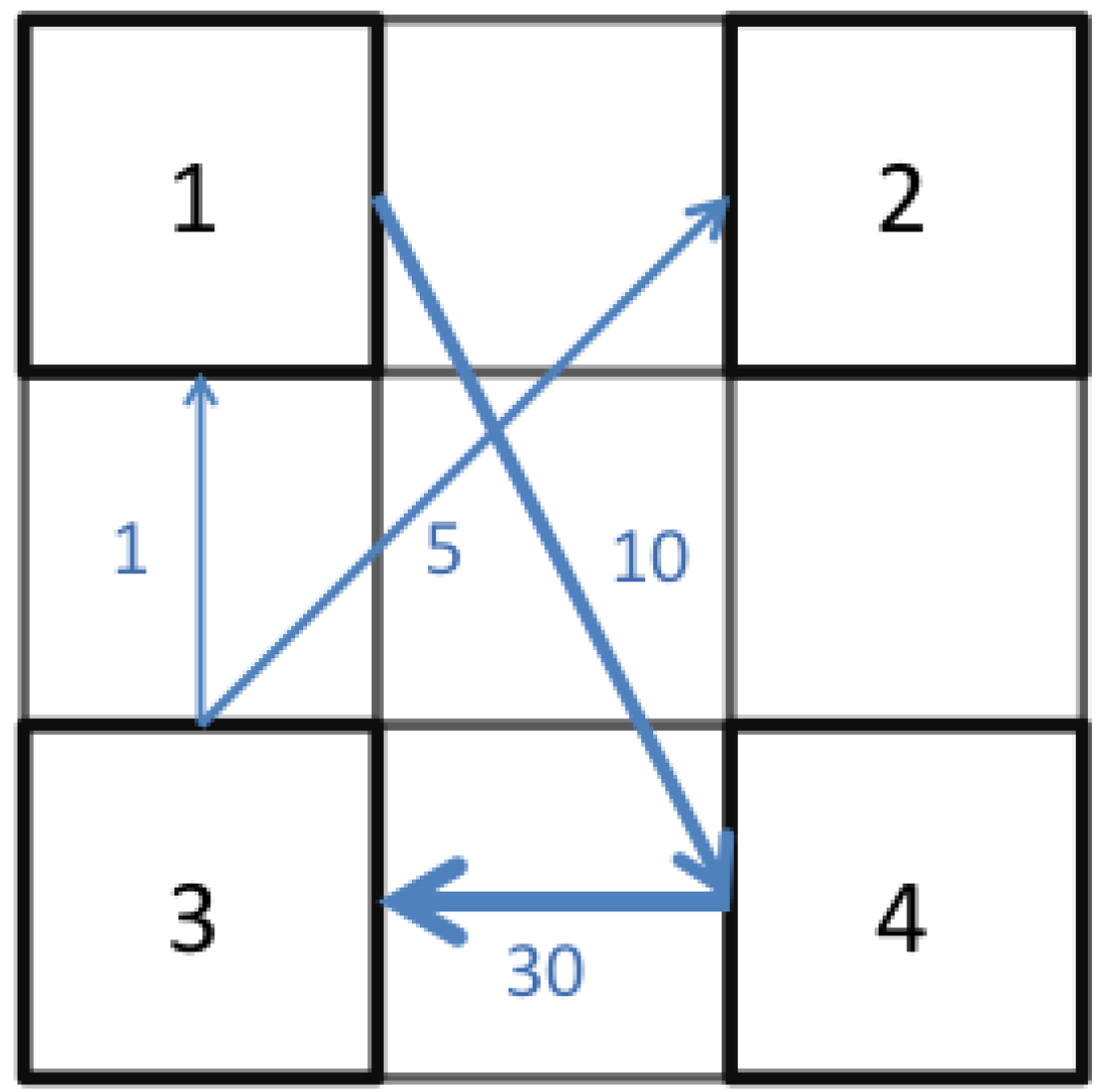 Sustainability 09 00242 g002