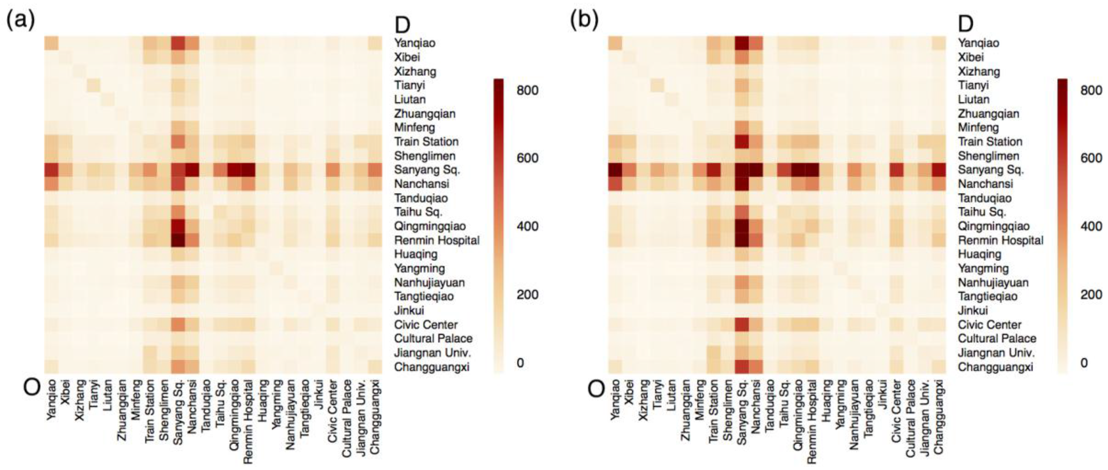 Sustainability 09 00242 g003