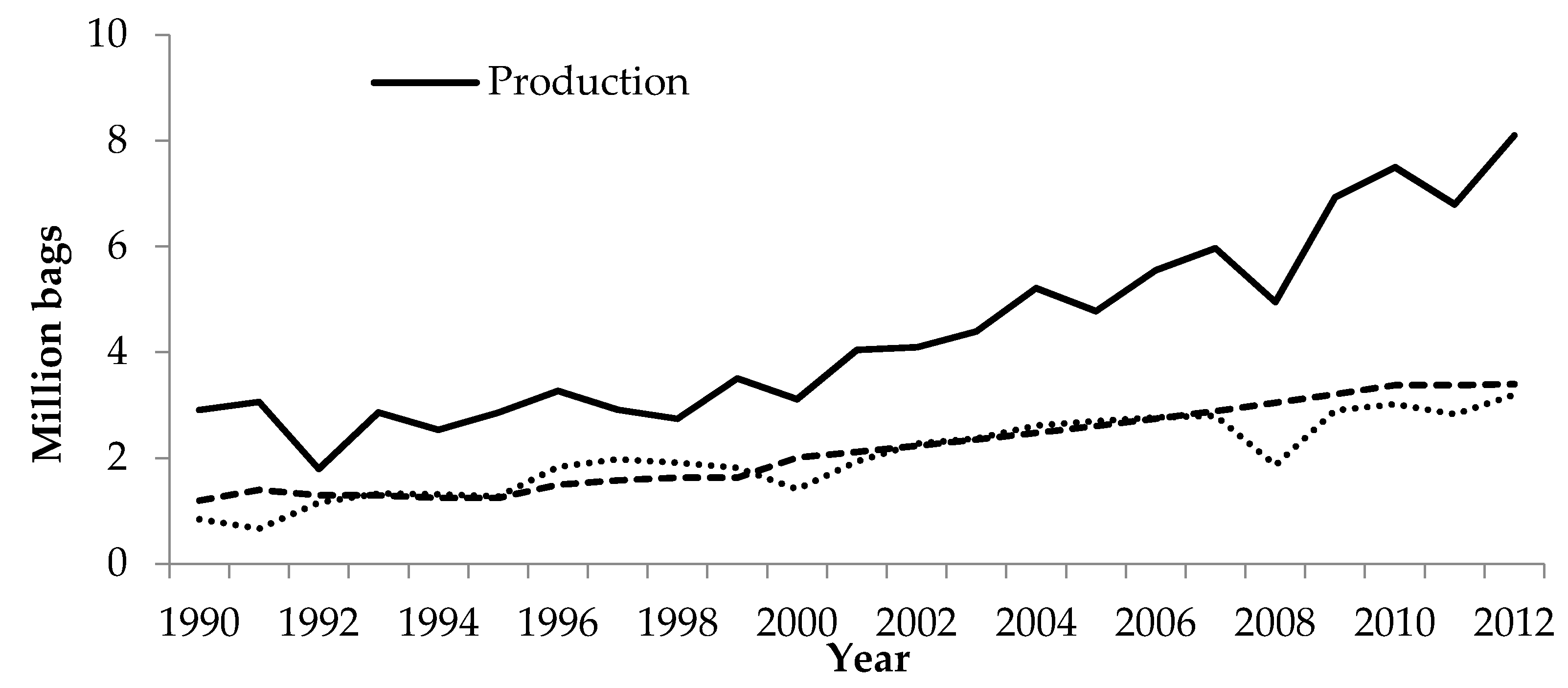 Sustainability 09 00246 g001