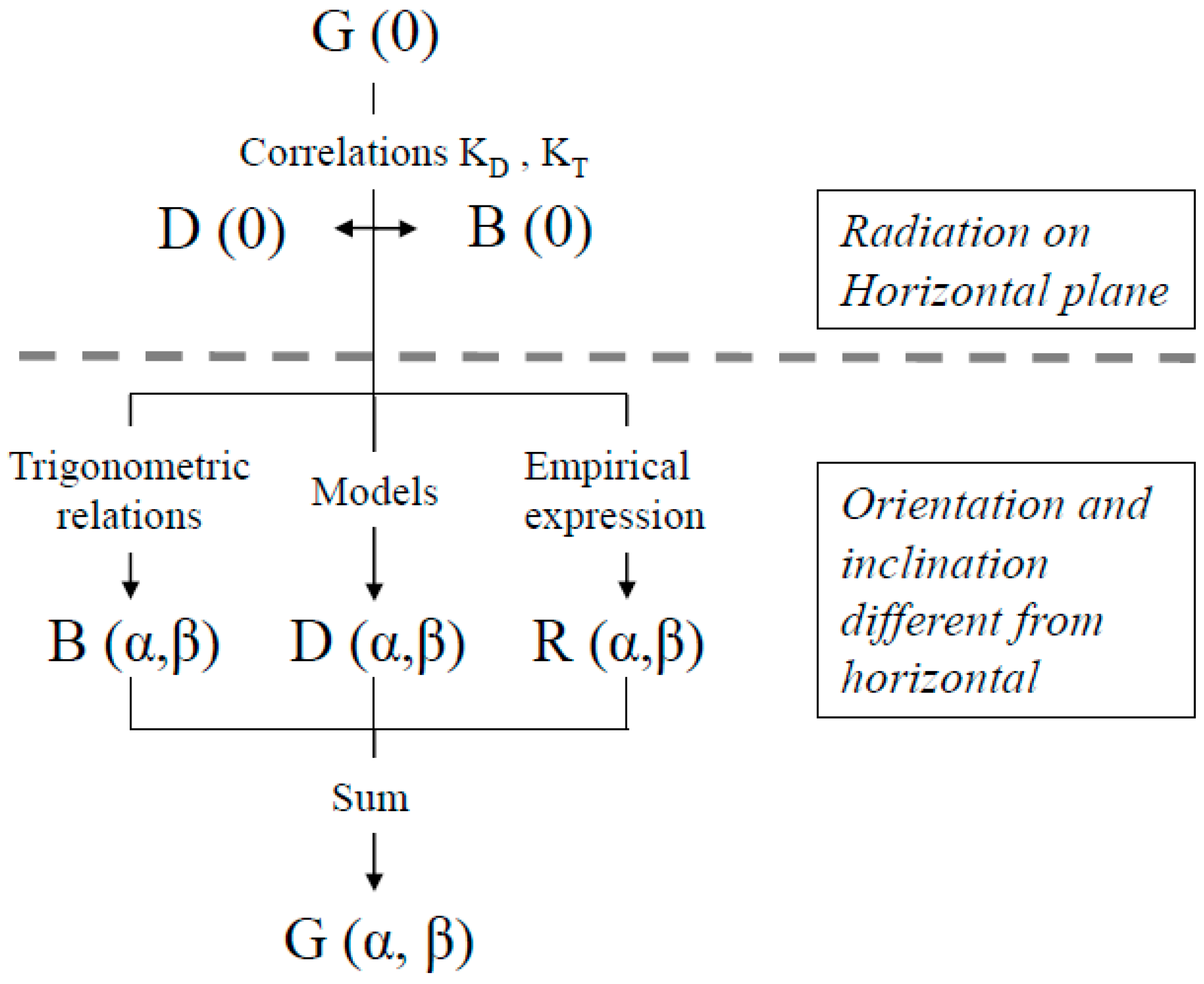 Sustainability 09 00247 g001