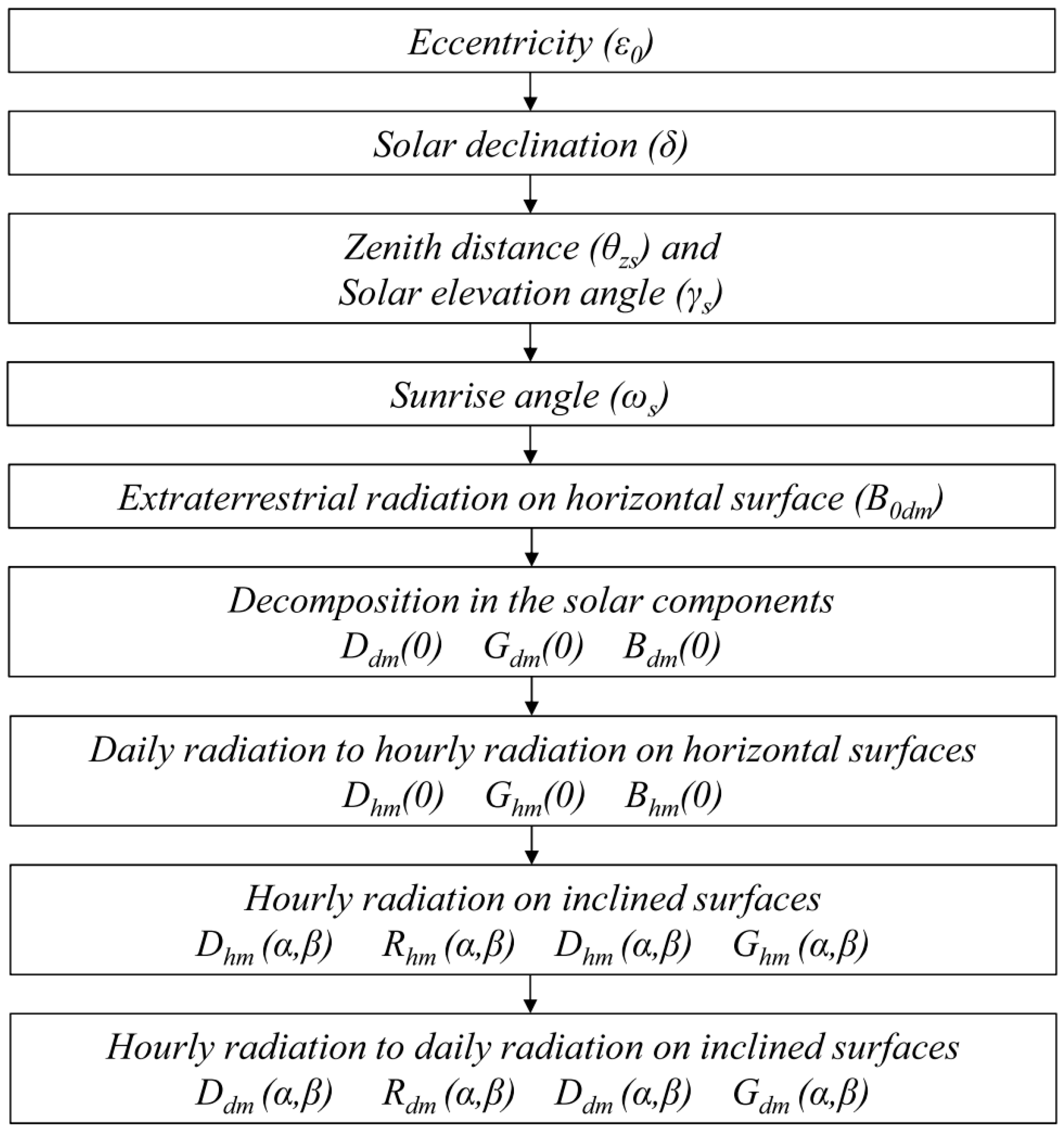 Sustainability 09 00247 g002