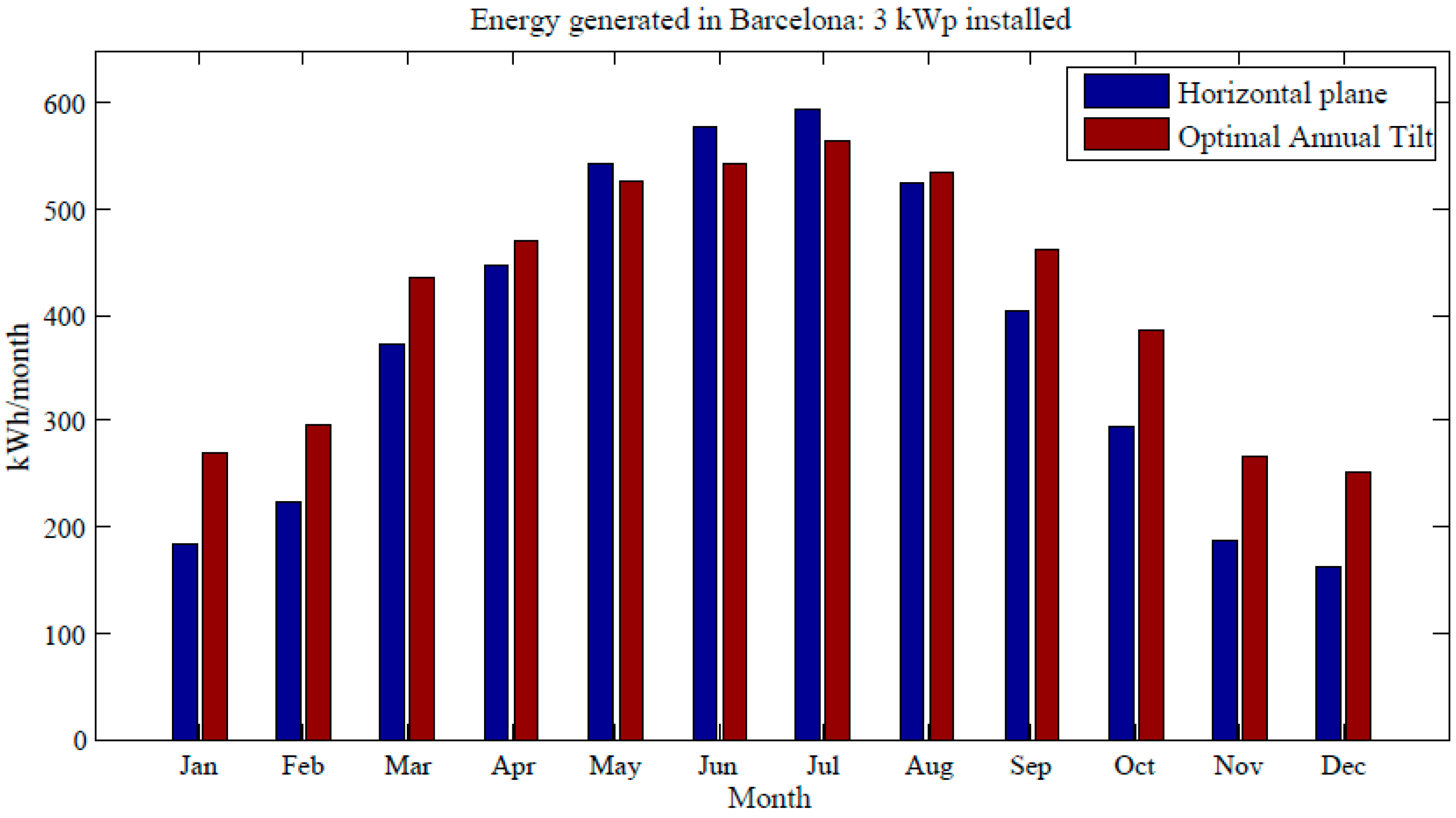Sustainability 09 00247 g003