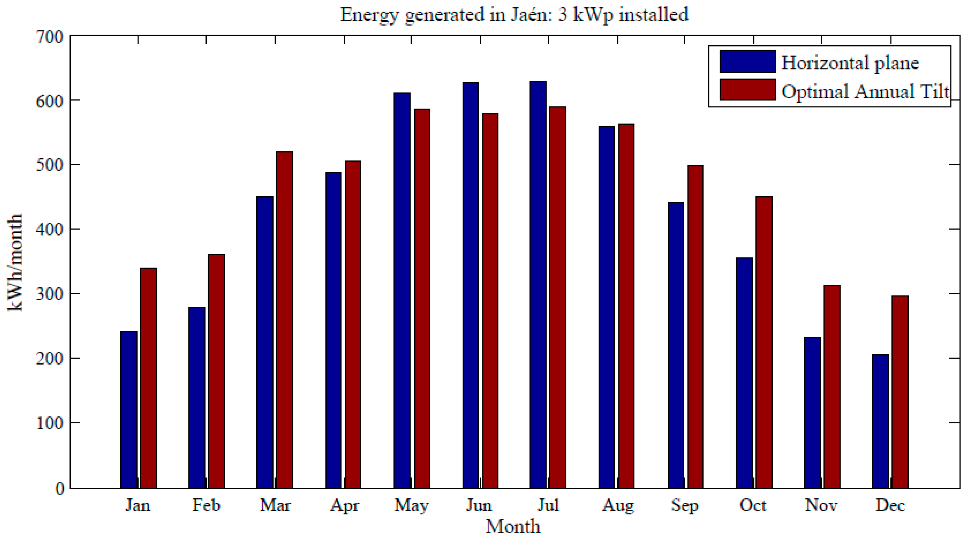 Sustainability 09 00247 g004