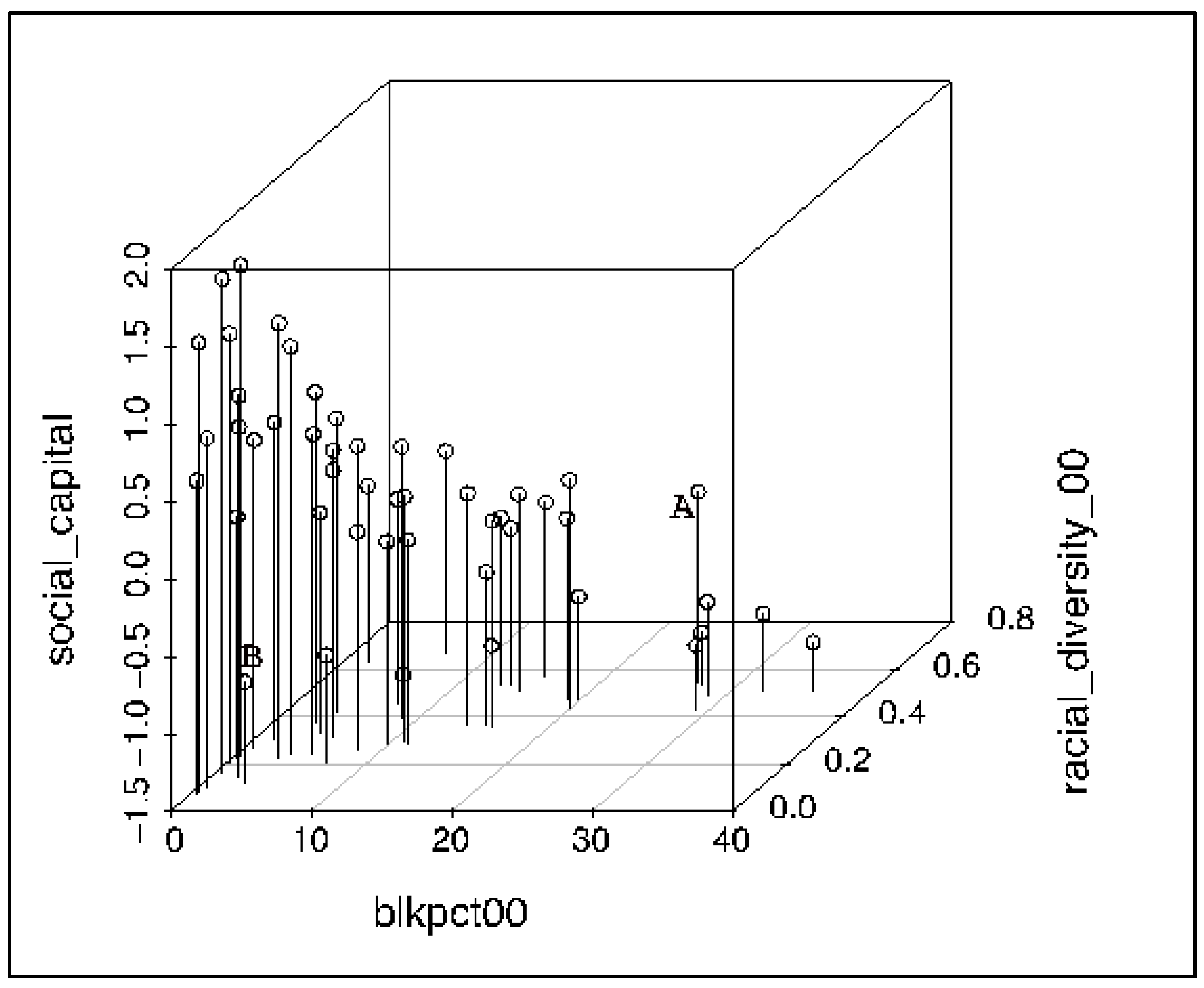 Sustainability 09 00248 g001