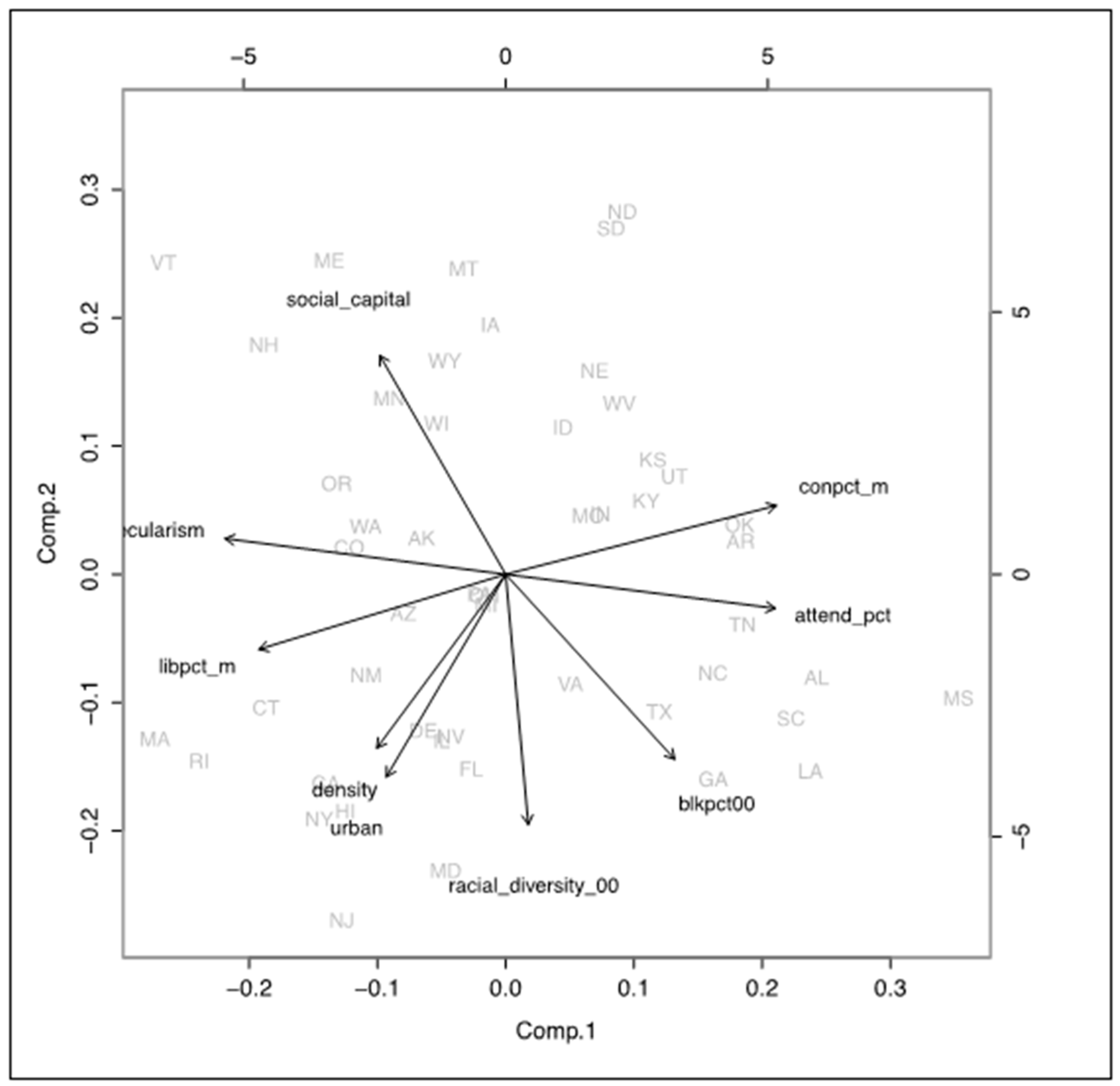 Sustainability 09 00248 g002