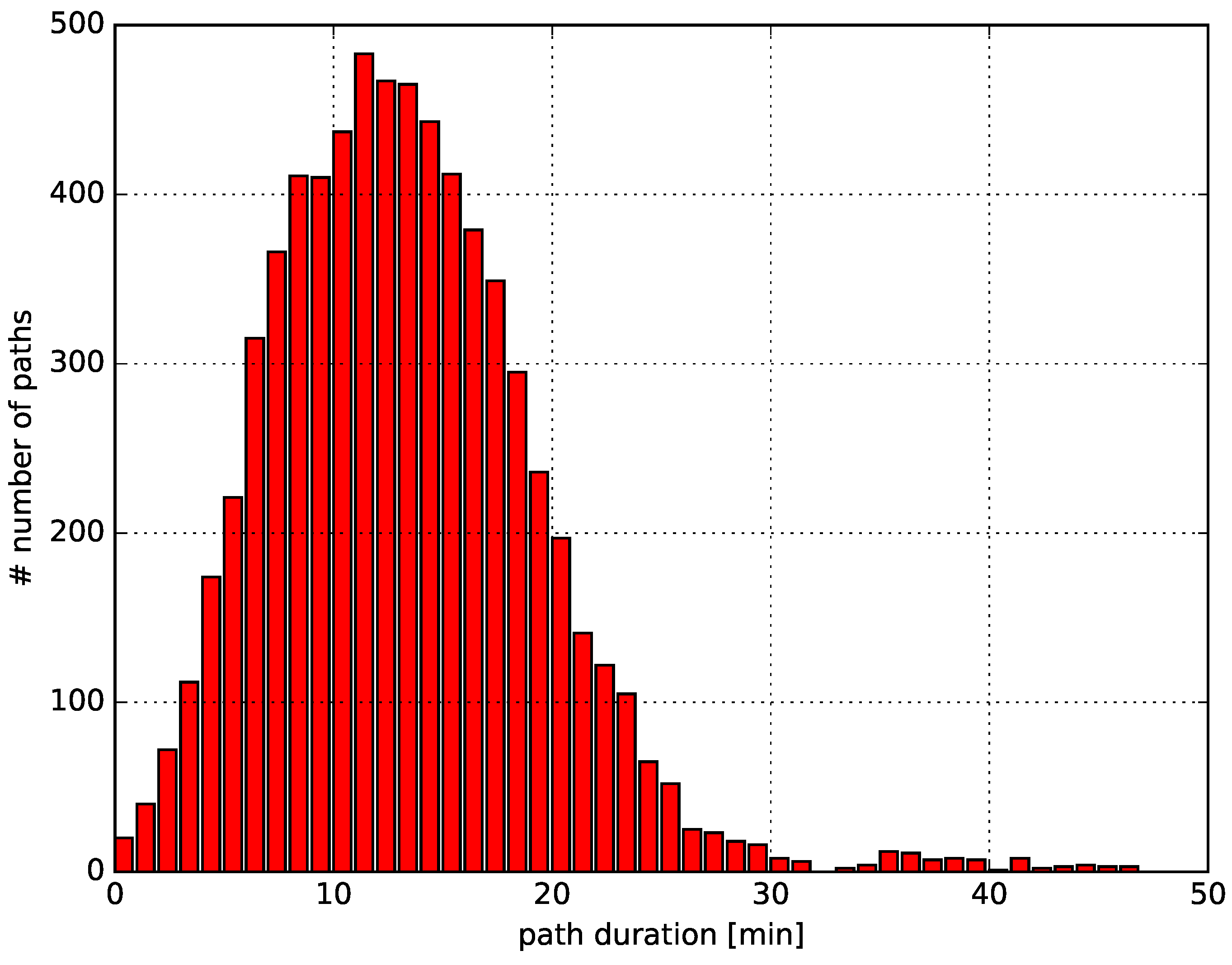 Sustainability 09 00254 g004