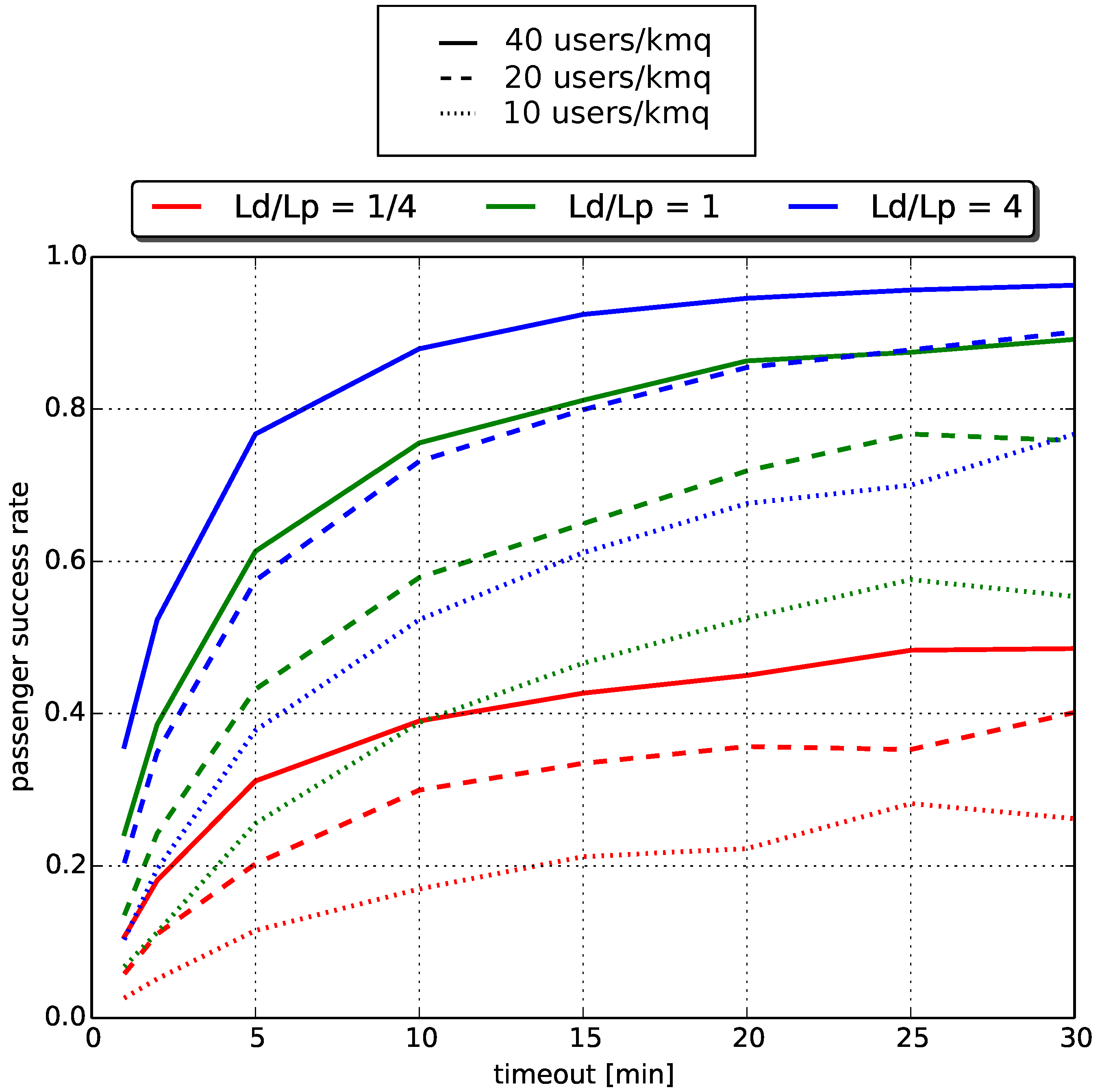 Sustainability 09 00254 g005