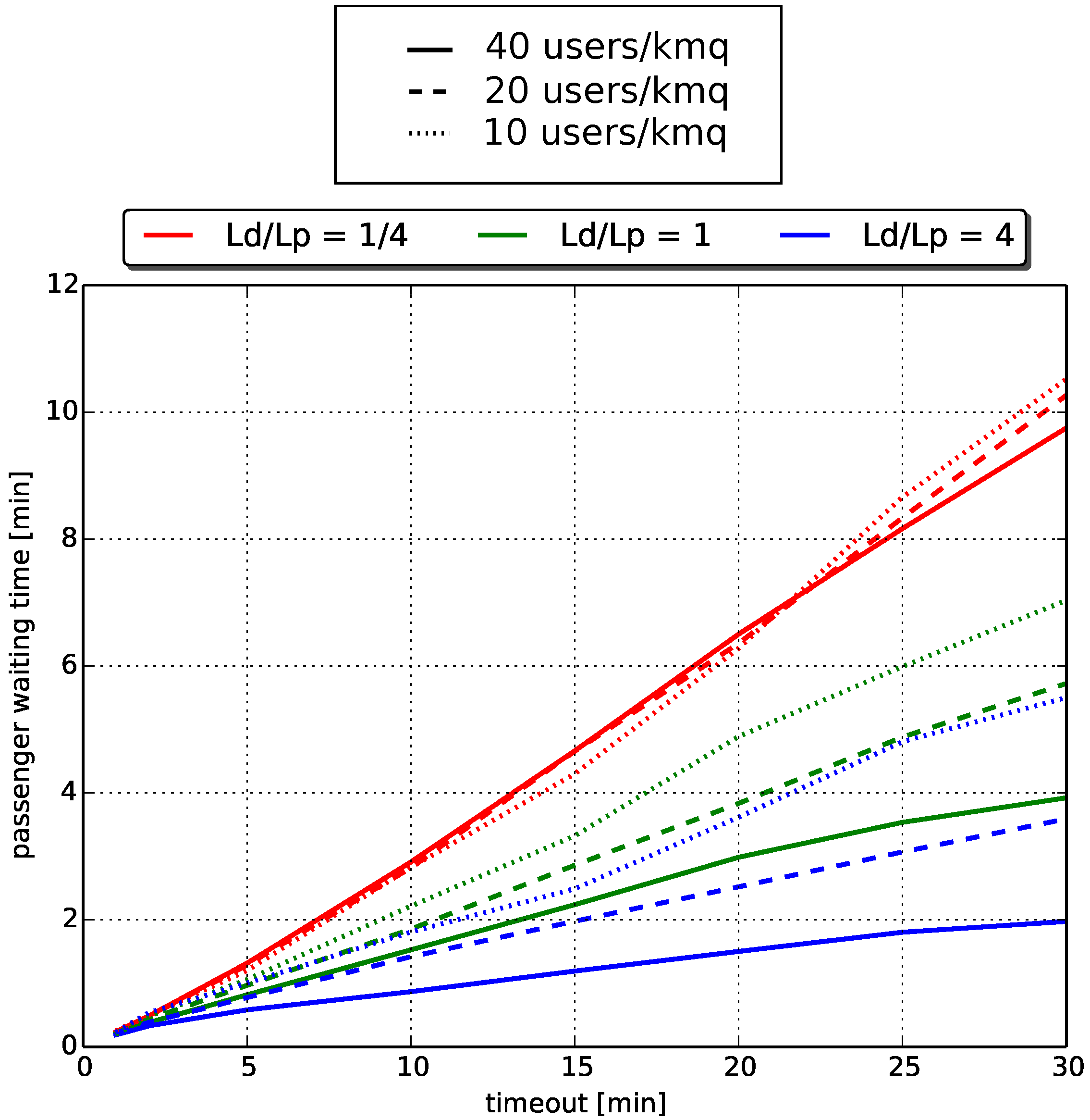 Sustainability 09 00254 g007