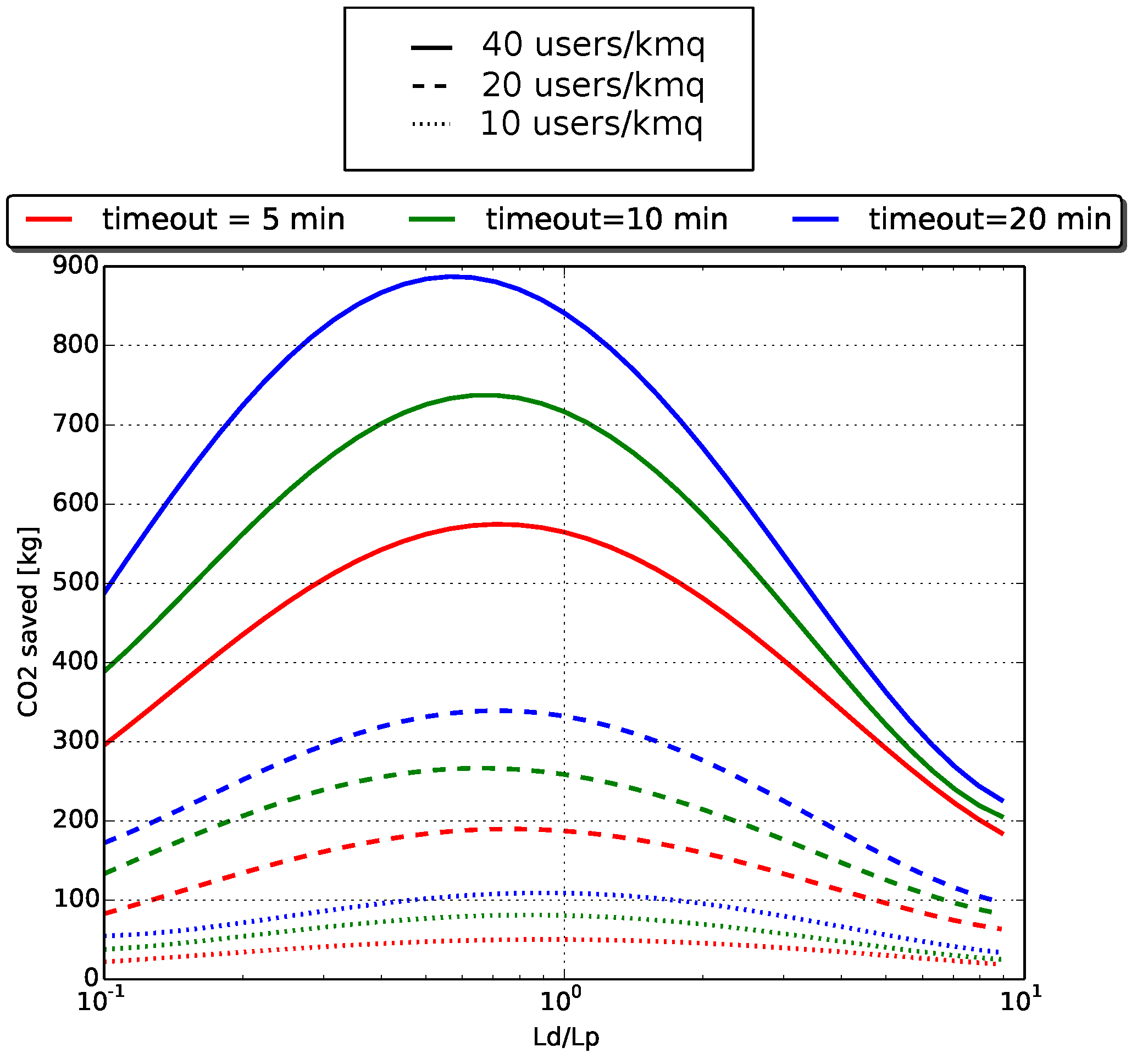 Sustainability 09 00254 g008