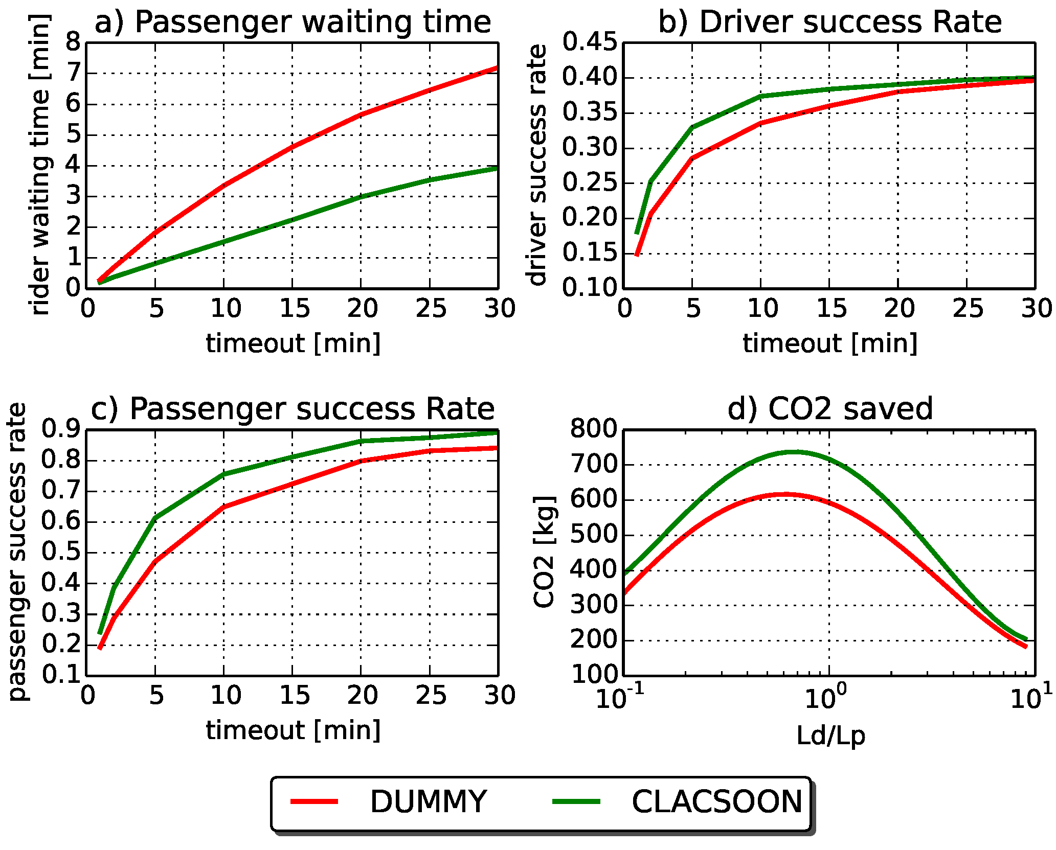 Sustainability 09 00254 g009