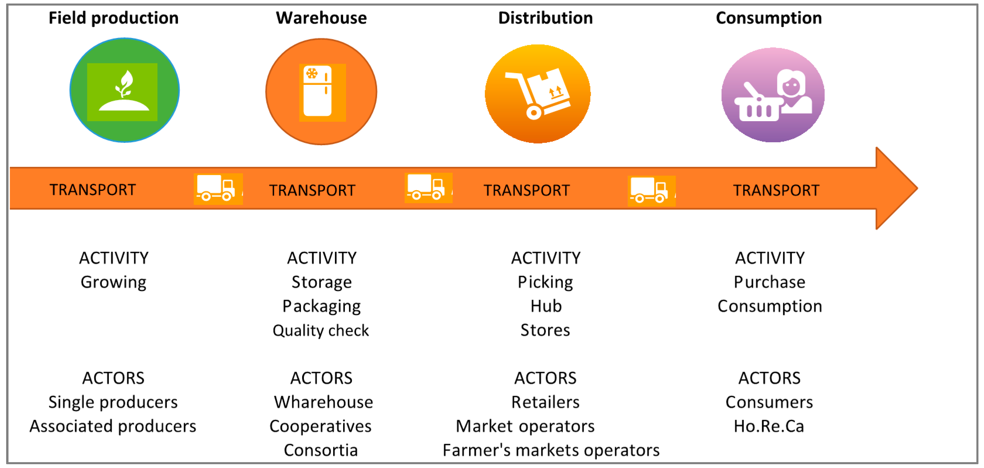 Sustainability 09 00261 g001