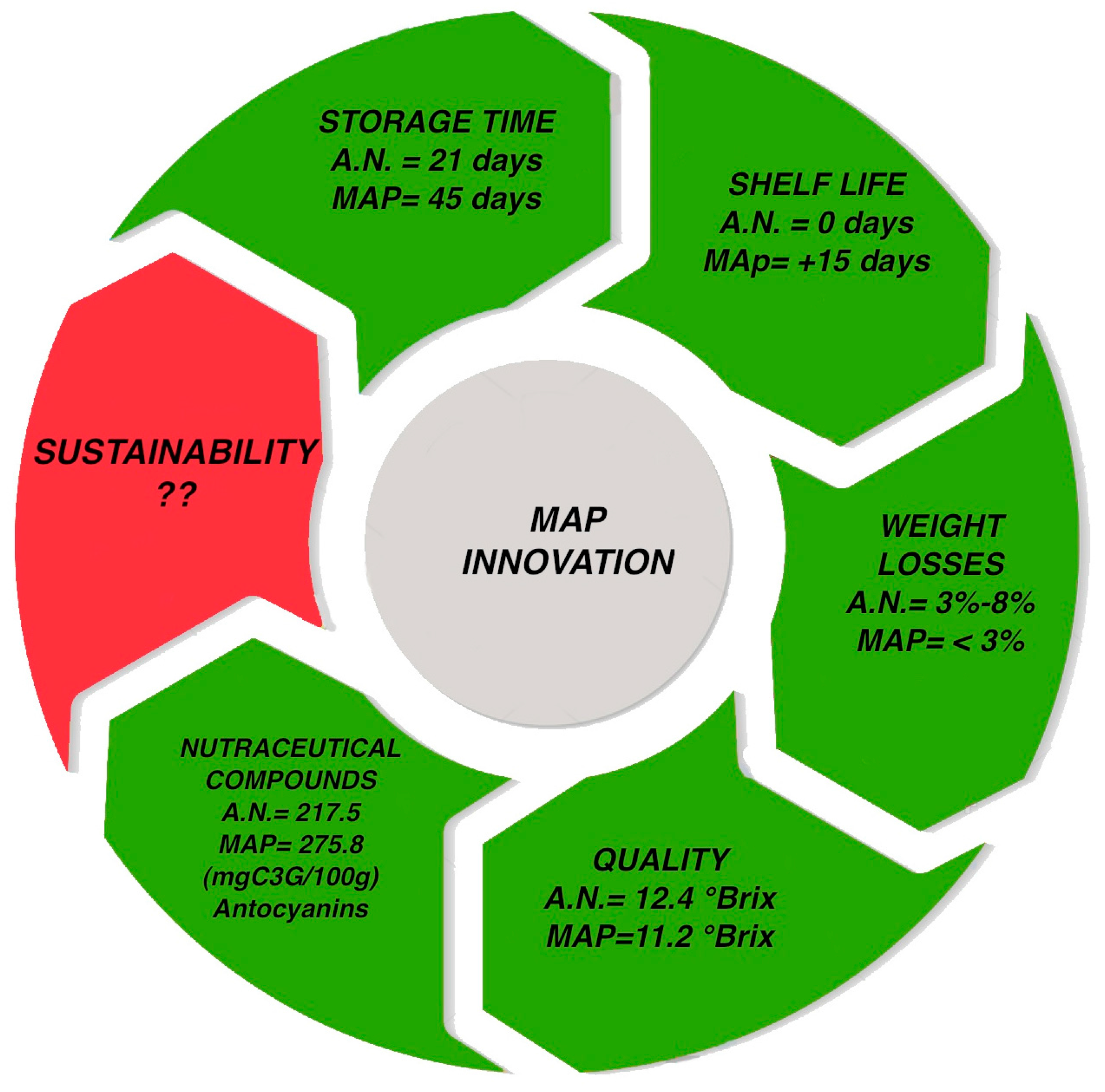 Sustainability 09 00261 g003