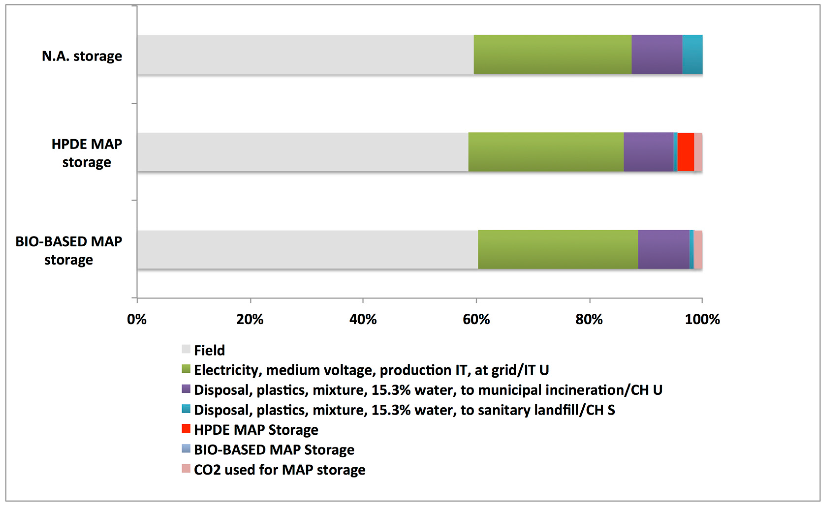 Sustainability 09 00261 g004