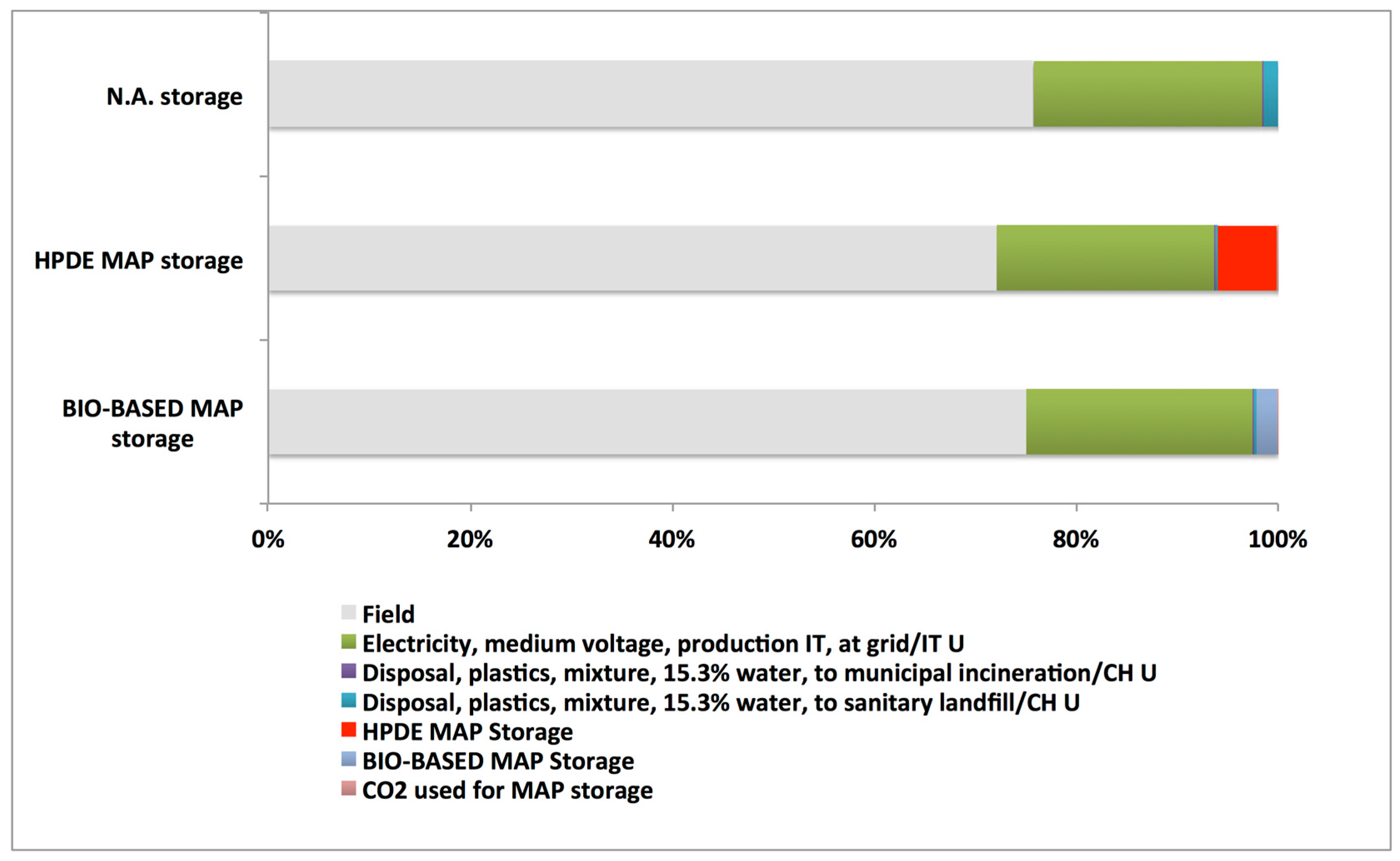 Sustainability 09 00261 g005