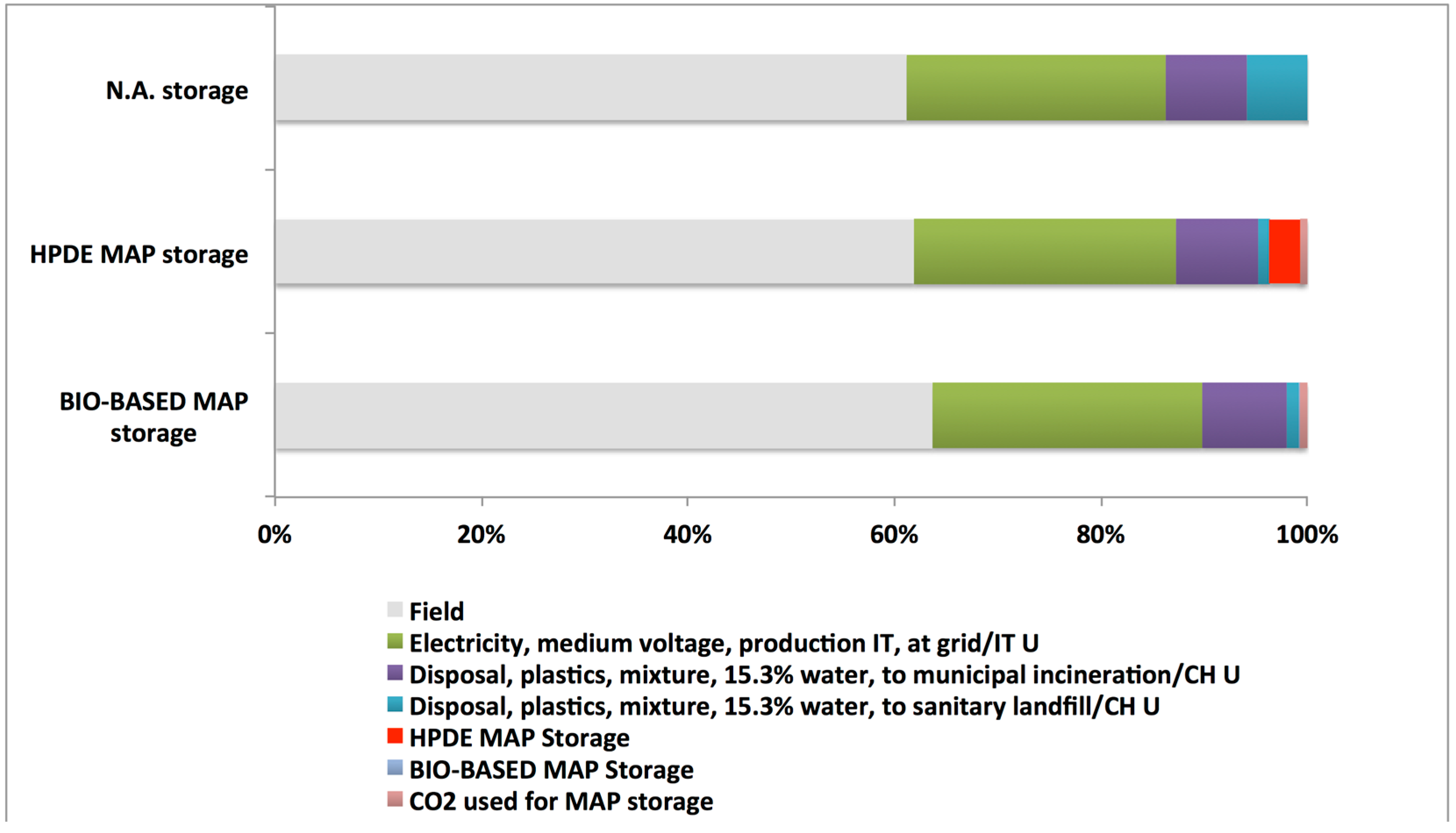 Sustainability 09 00261 g006
