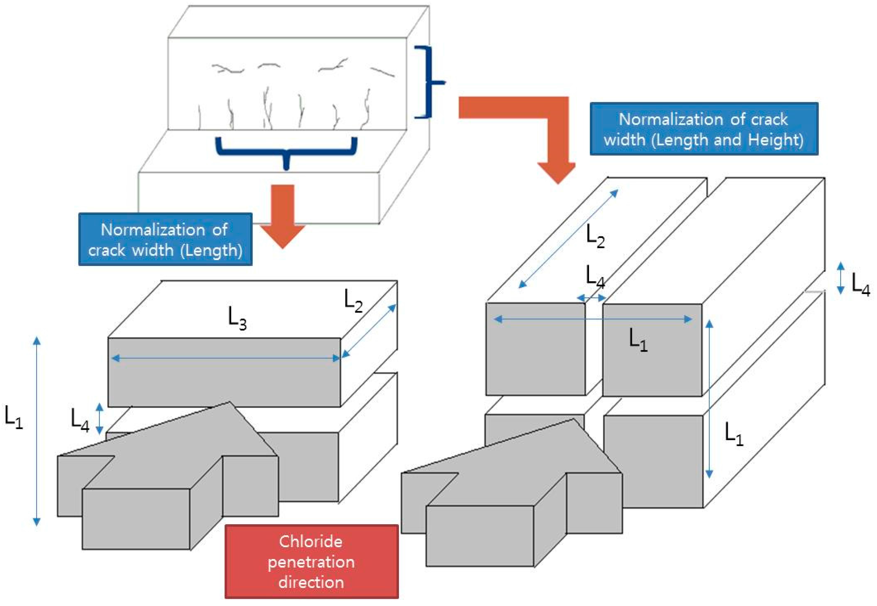 Sustainability 09 00282 g001