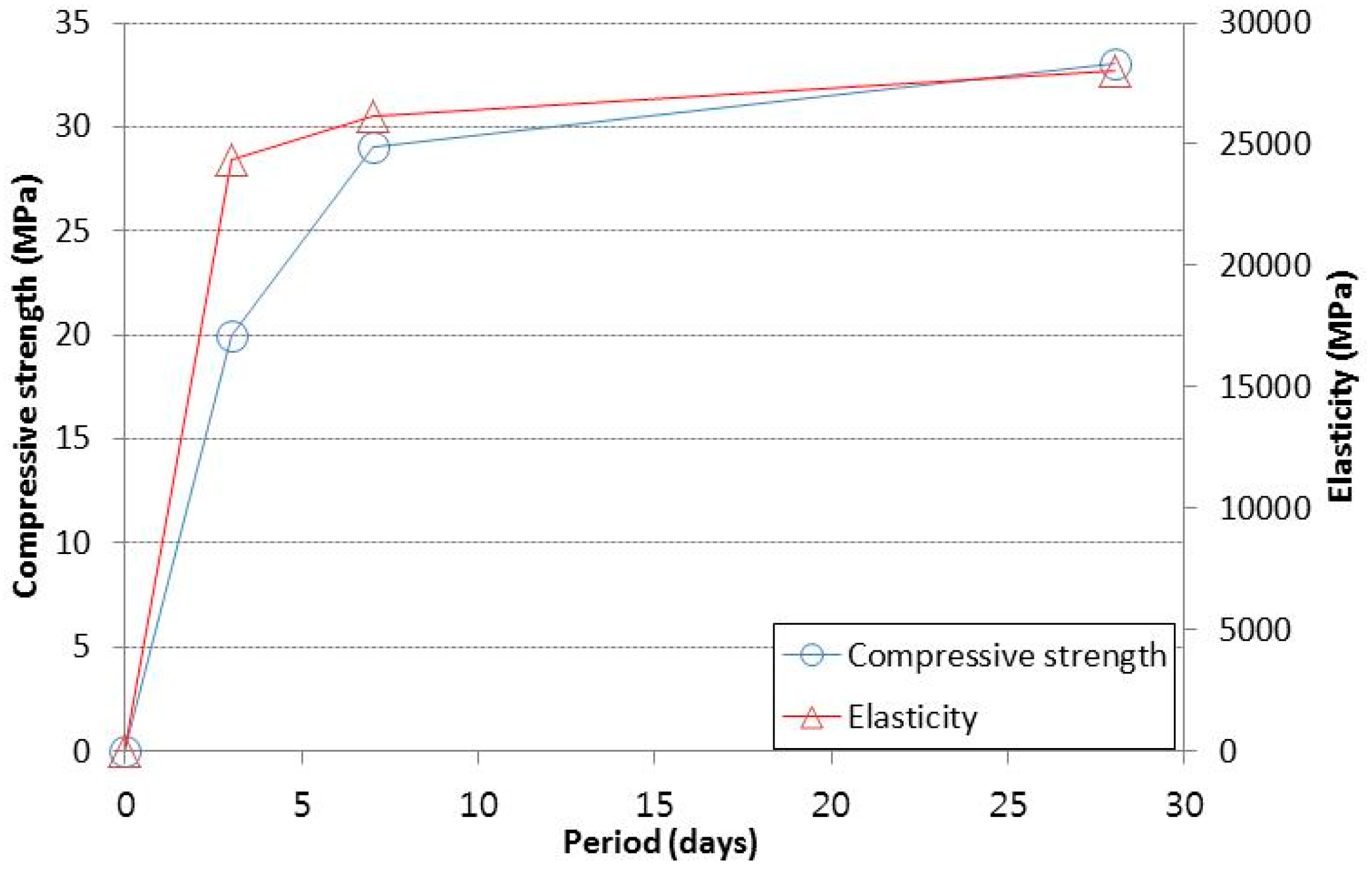 Sustainability 09 00282 g003