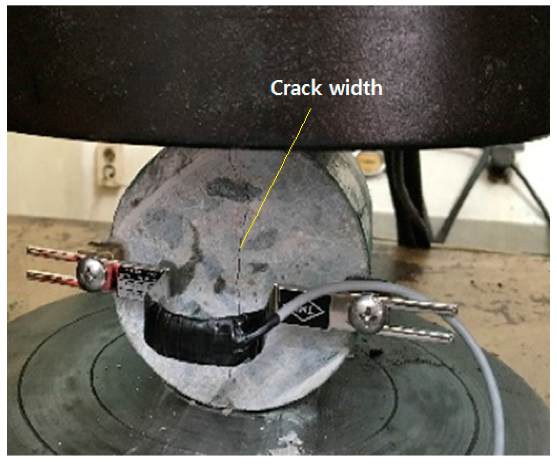 Sustainability 09 00282 g004