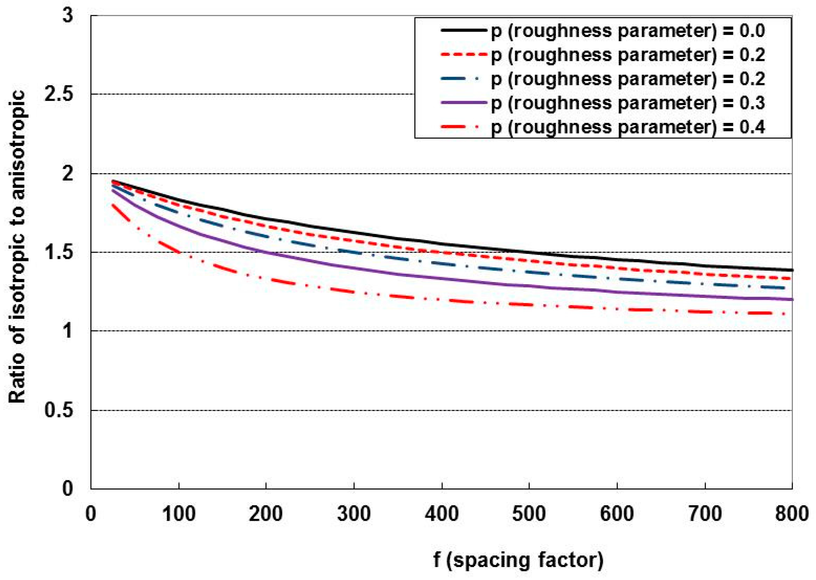 Sustainability 09 00282 g008