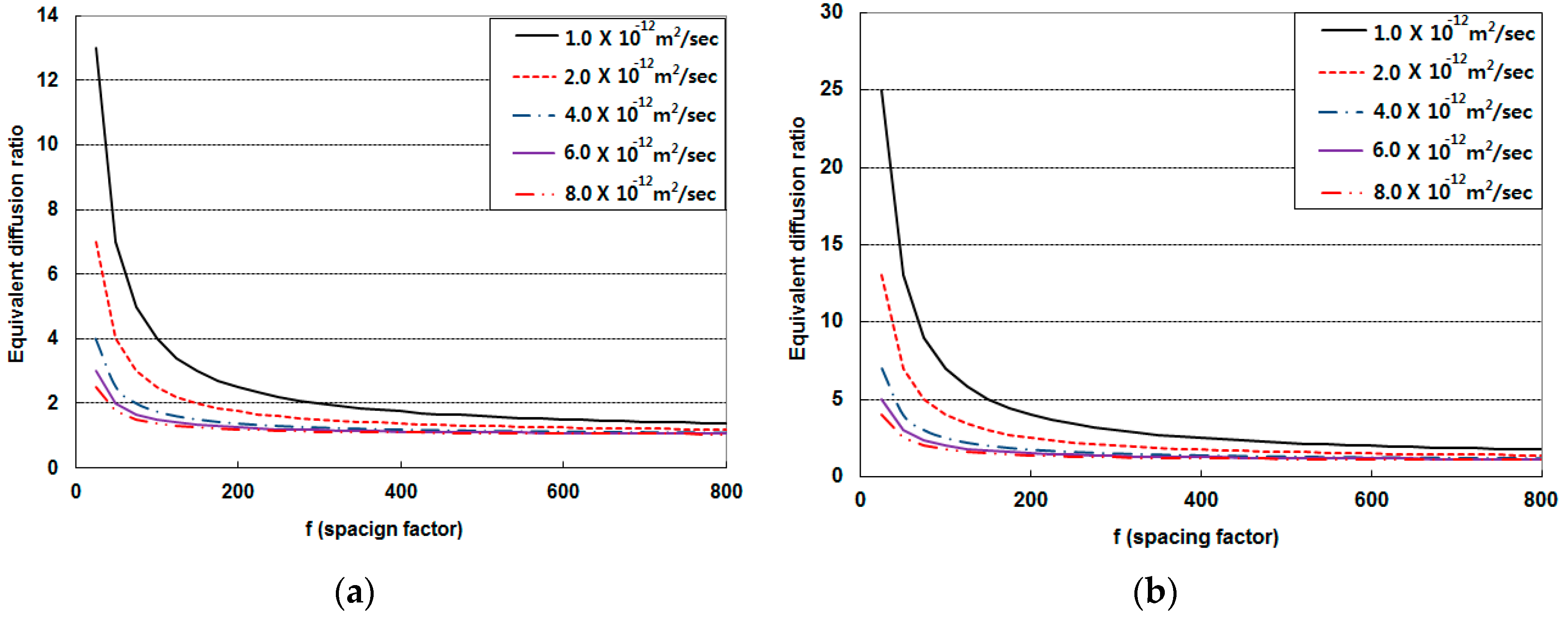 Sustainability 09 00282 g009
