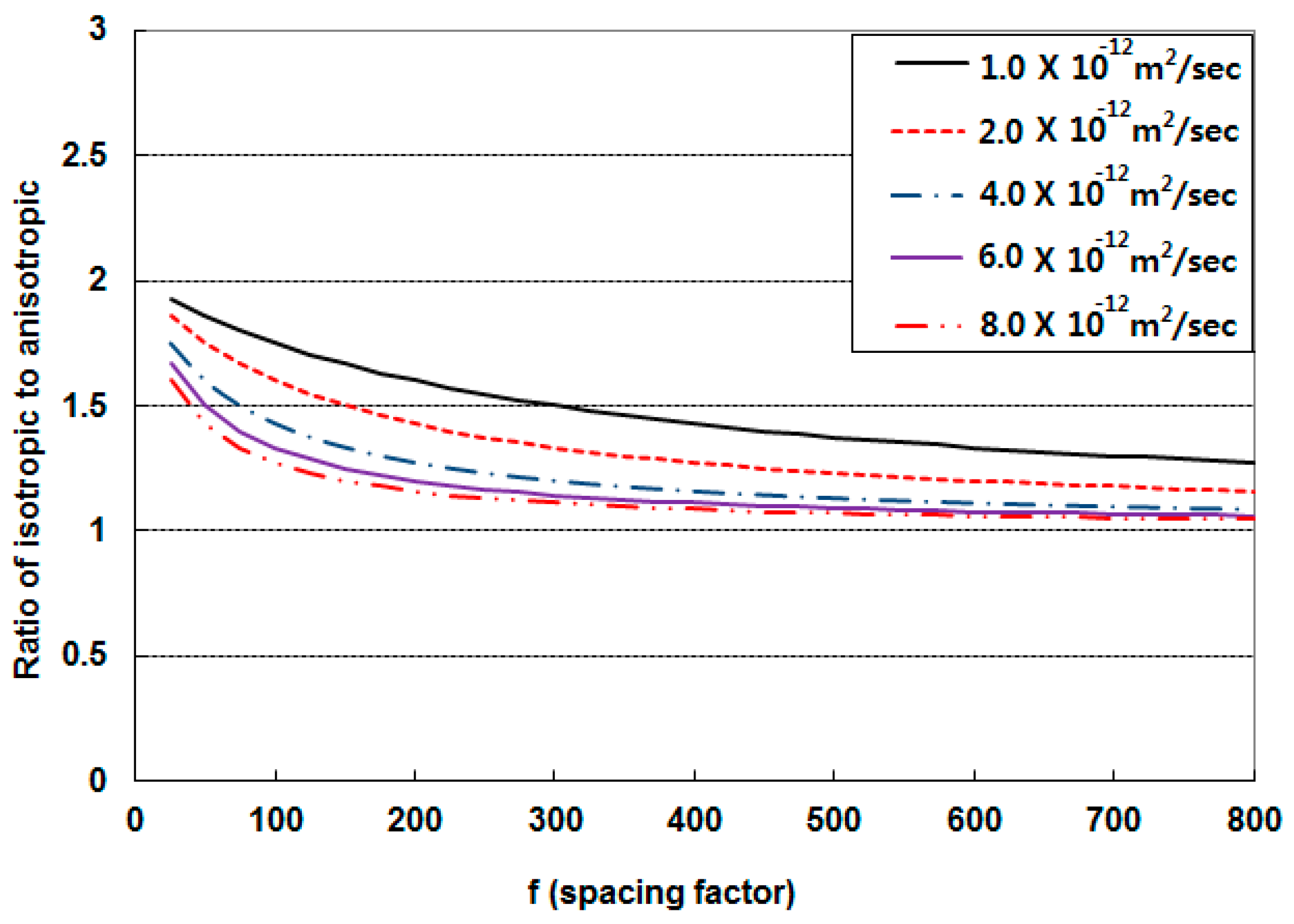 Sustainability 09 00282 g010