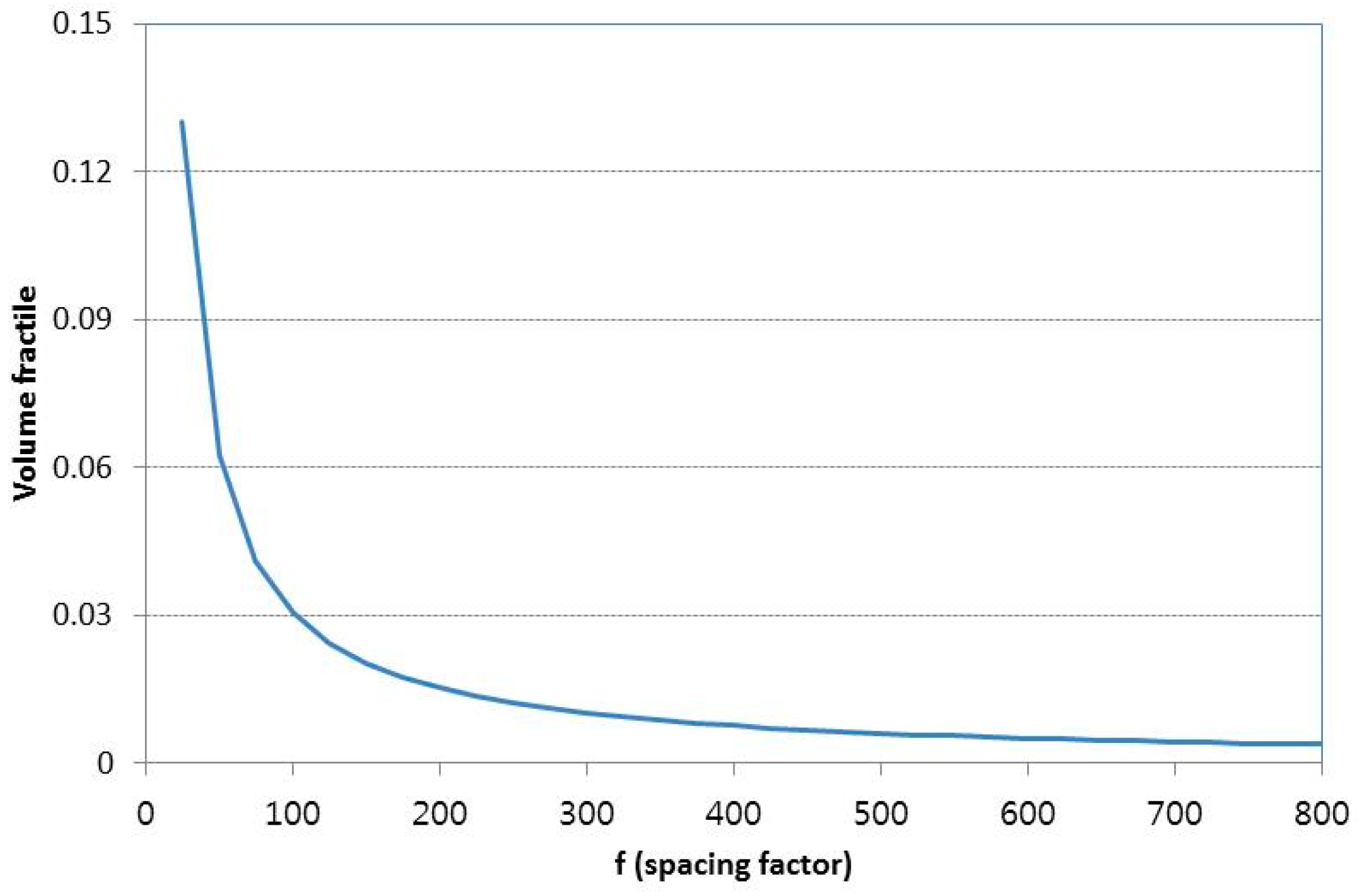 Sustainability 09 00282 g012