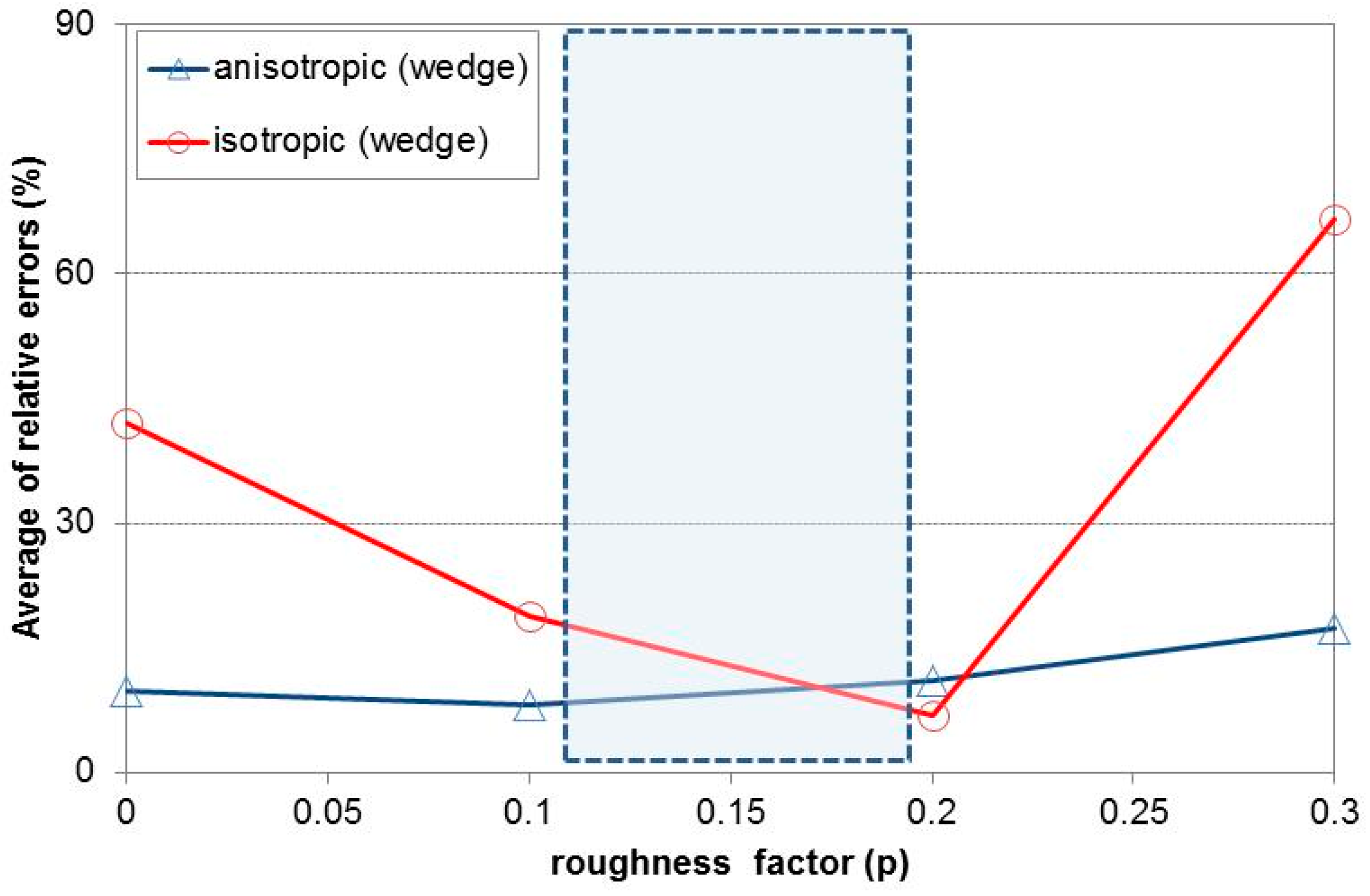 Sustainability 09 00282 g014