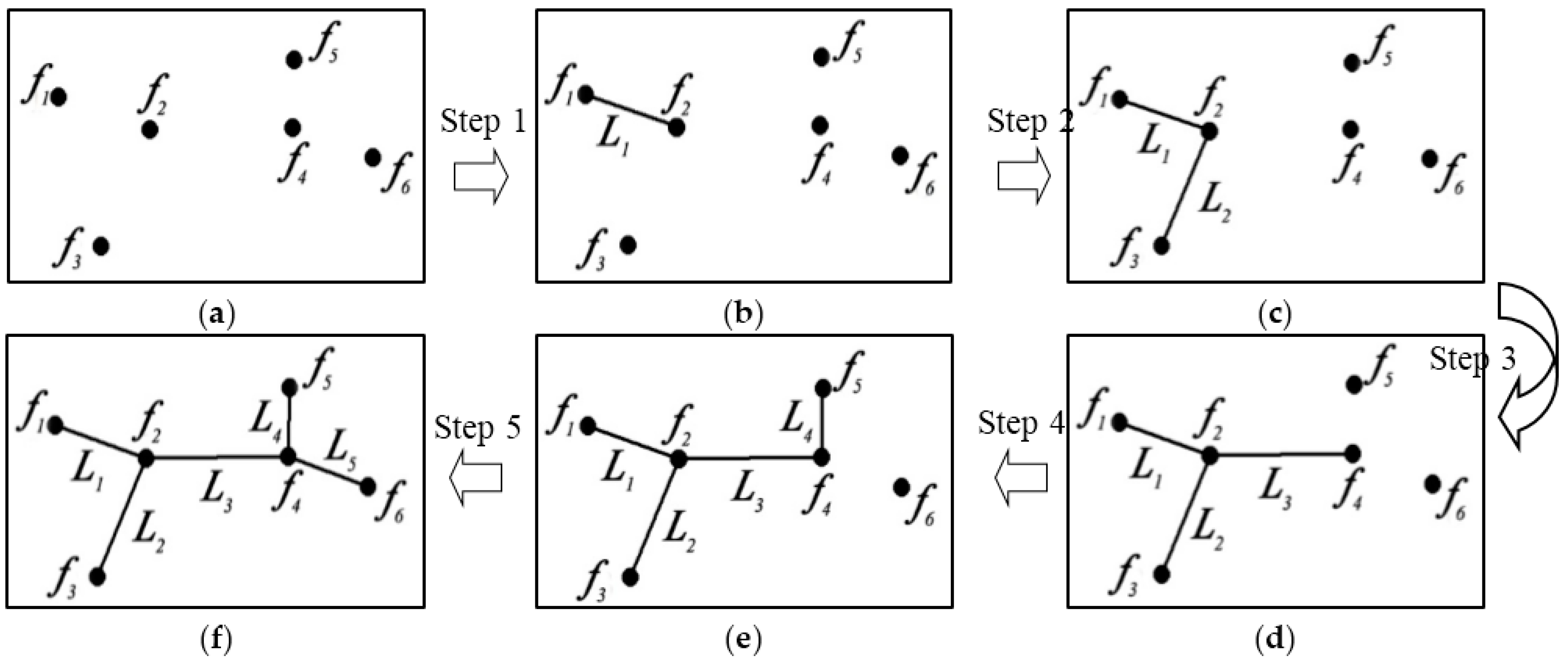 Sustainability 09 00283 g003