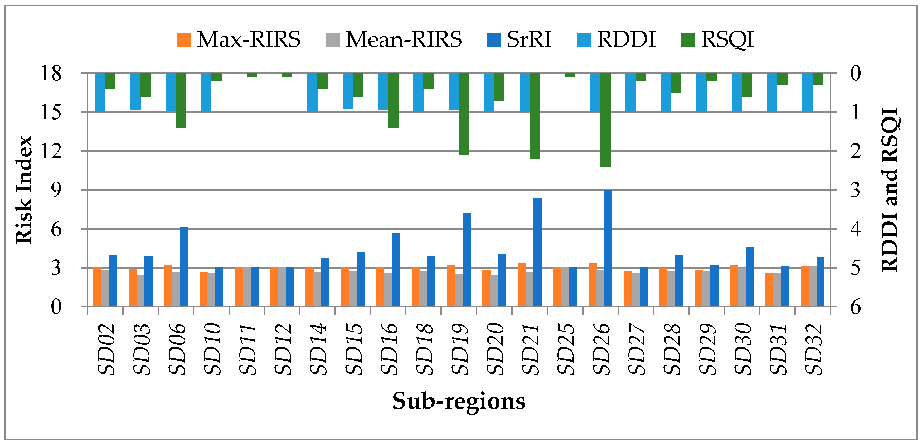 Sustainability 09 00283 g006