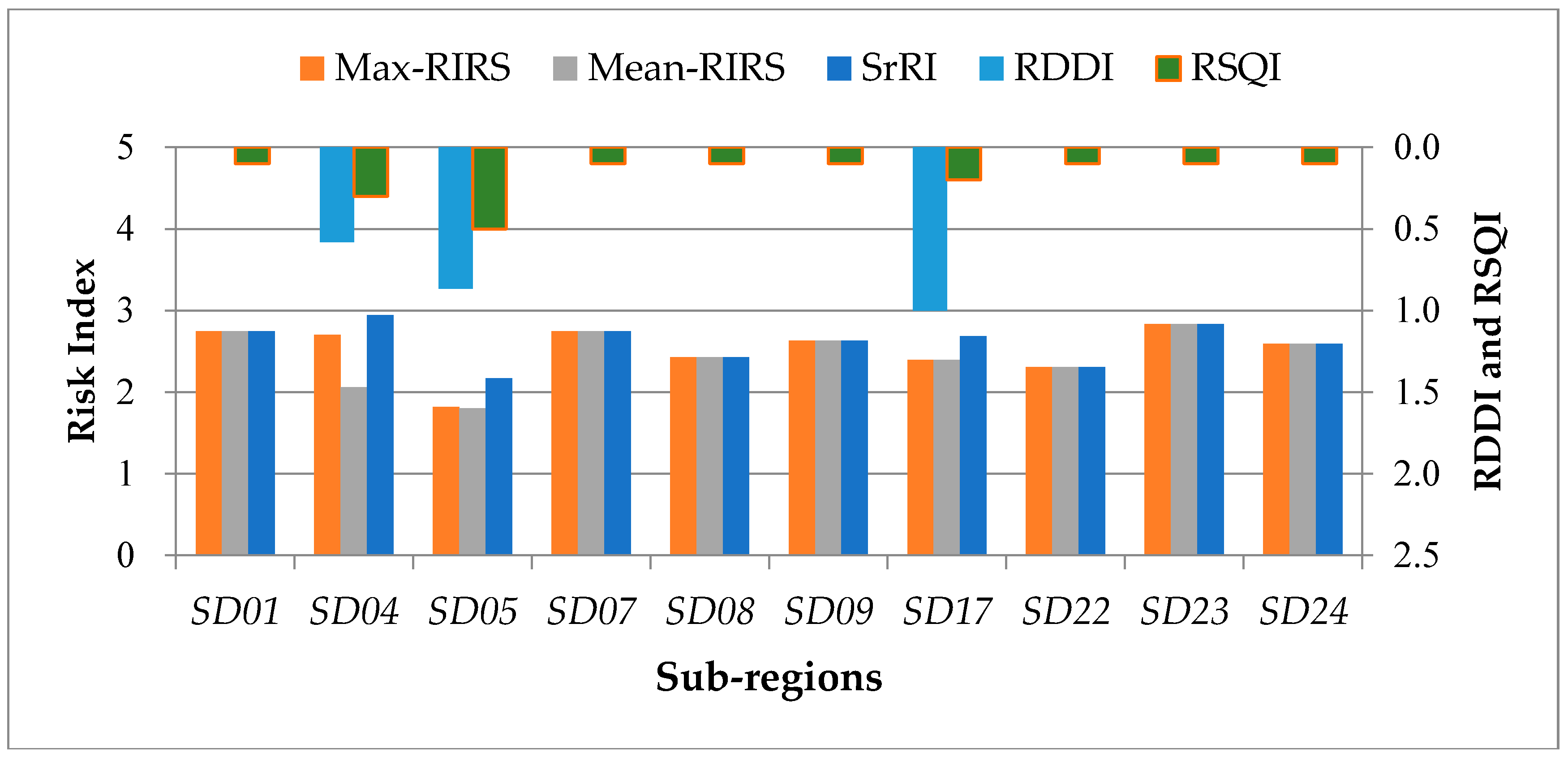 Sustainability 09 00283 g007