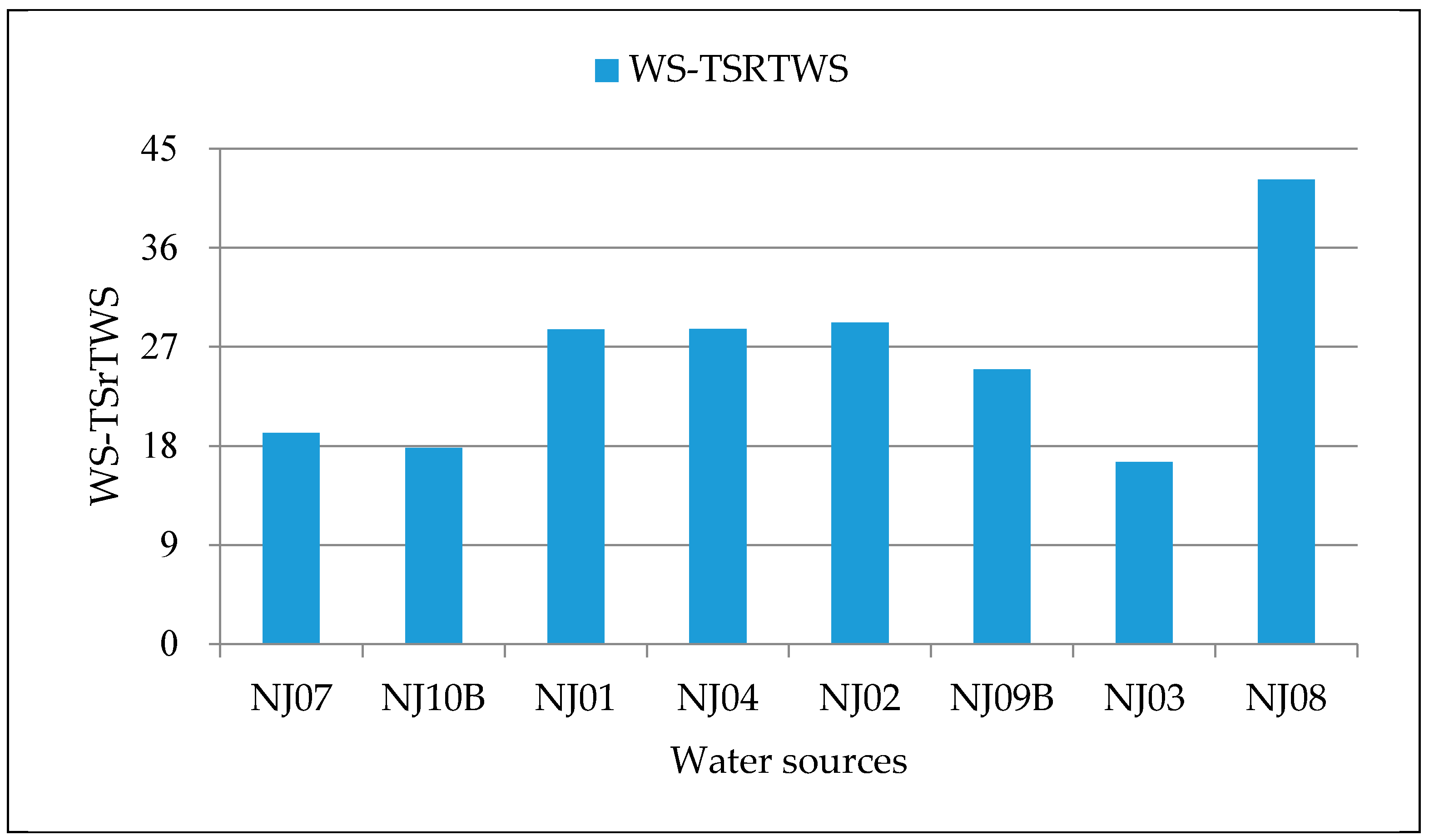 Sustainability 09 00283 g009