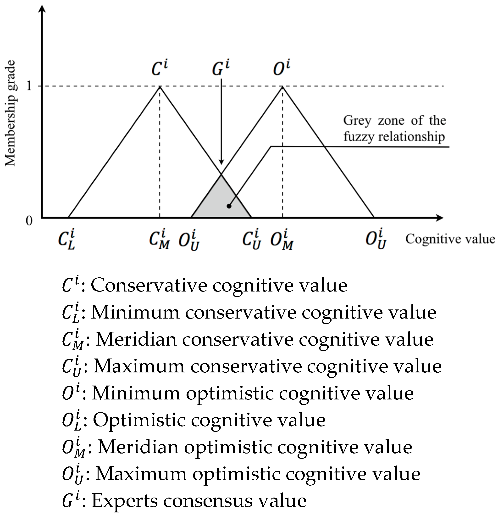 Sustainability 09 00284 g001