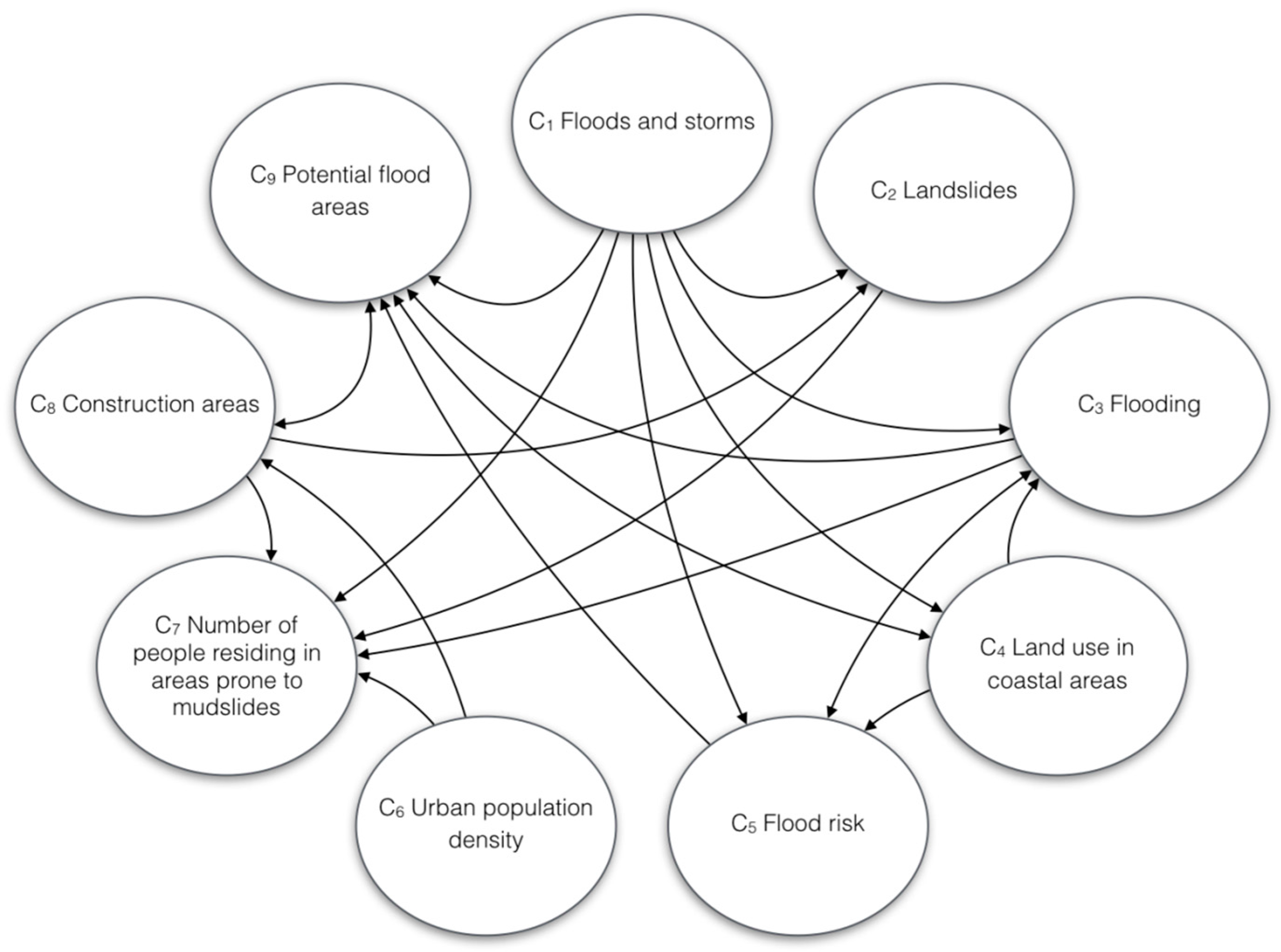 Sustainability 09 00284 g003