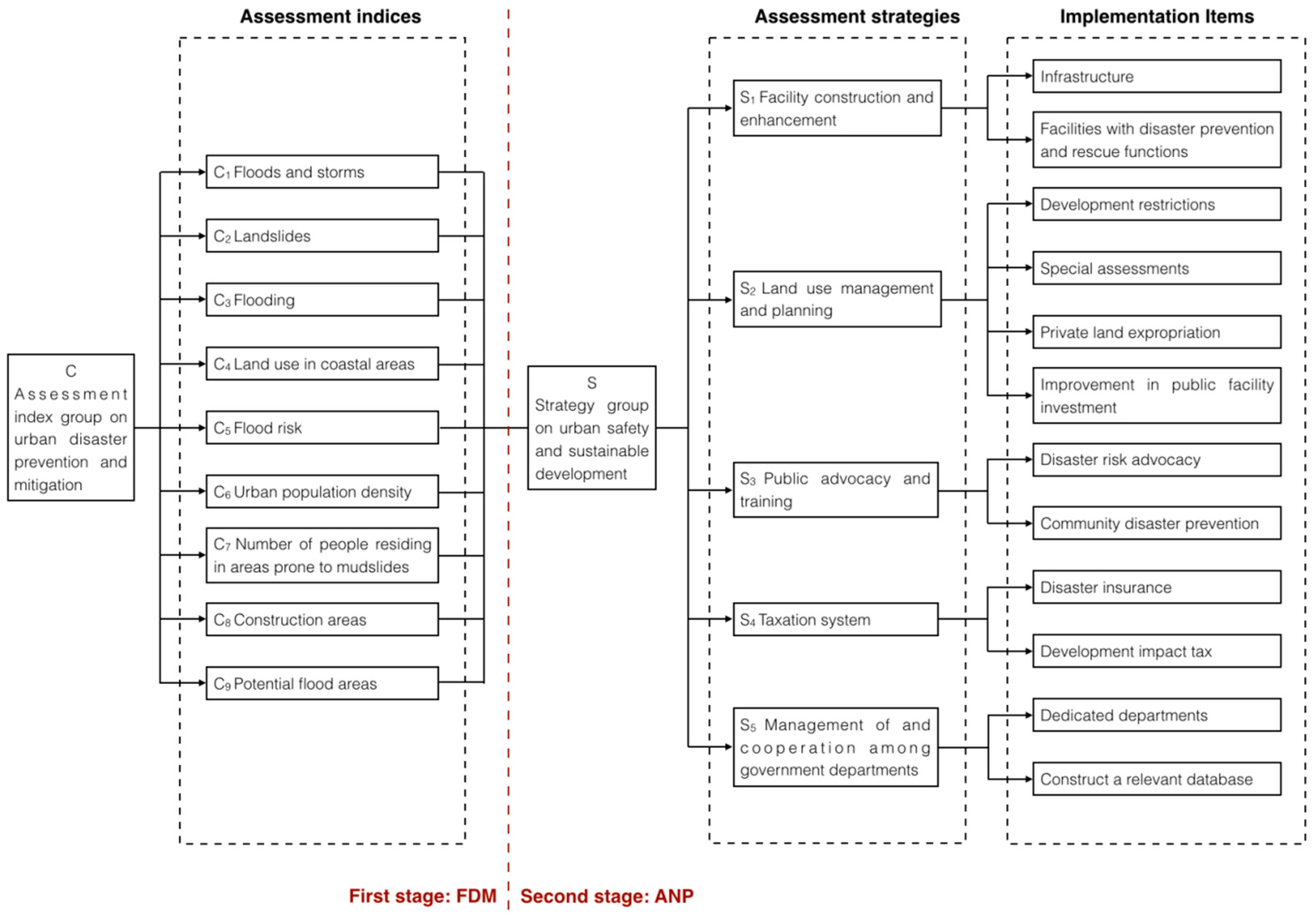 Sustainability 09 00284 g004