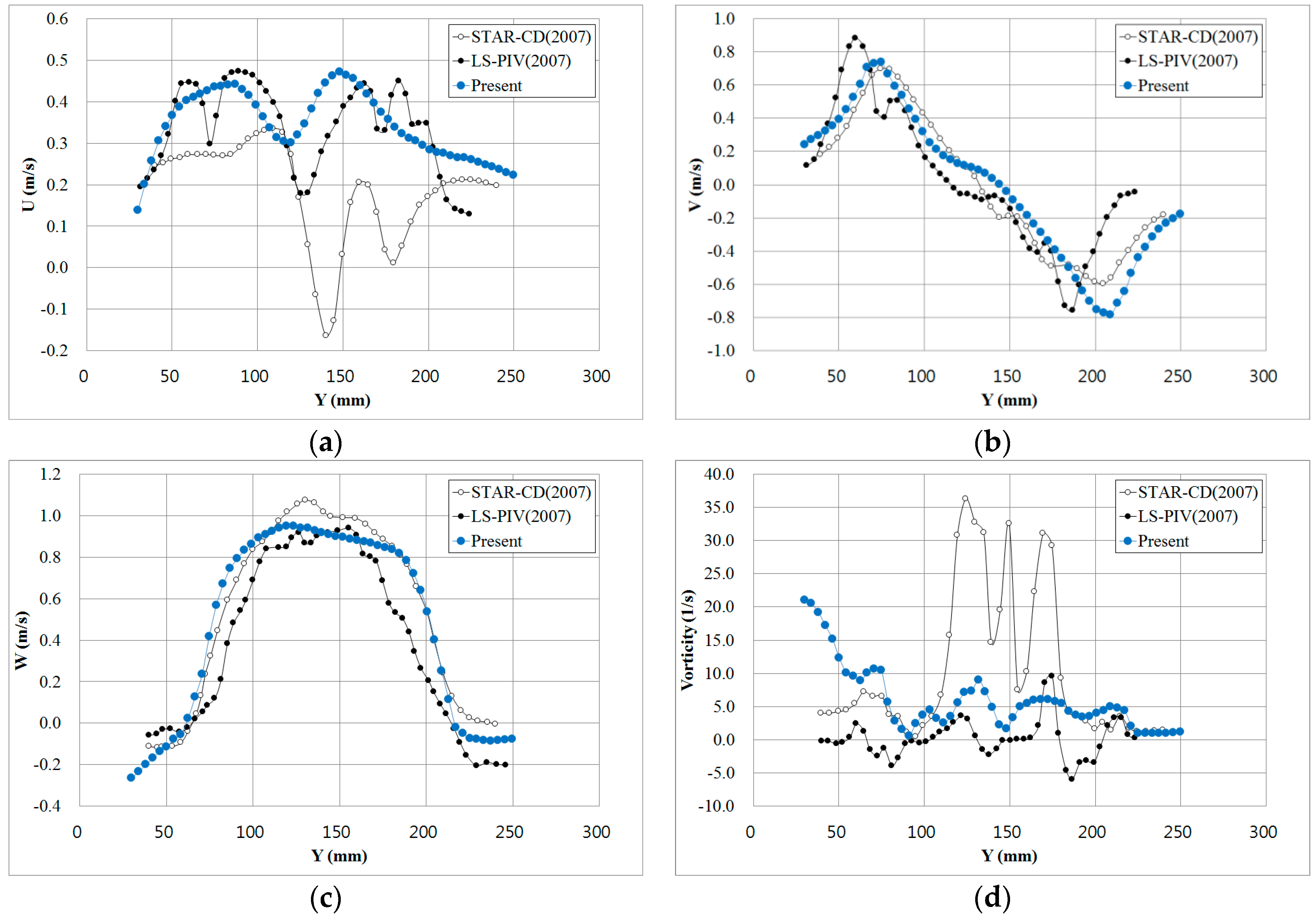 Sustainability 09 00285 g002