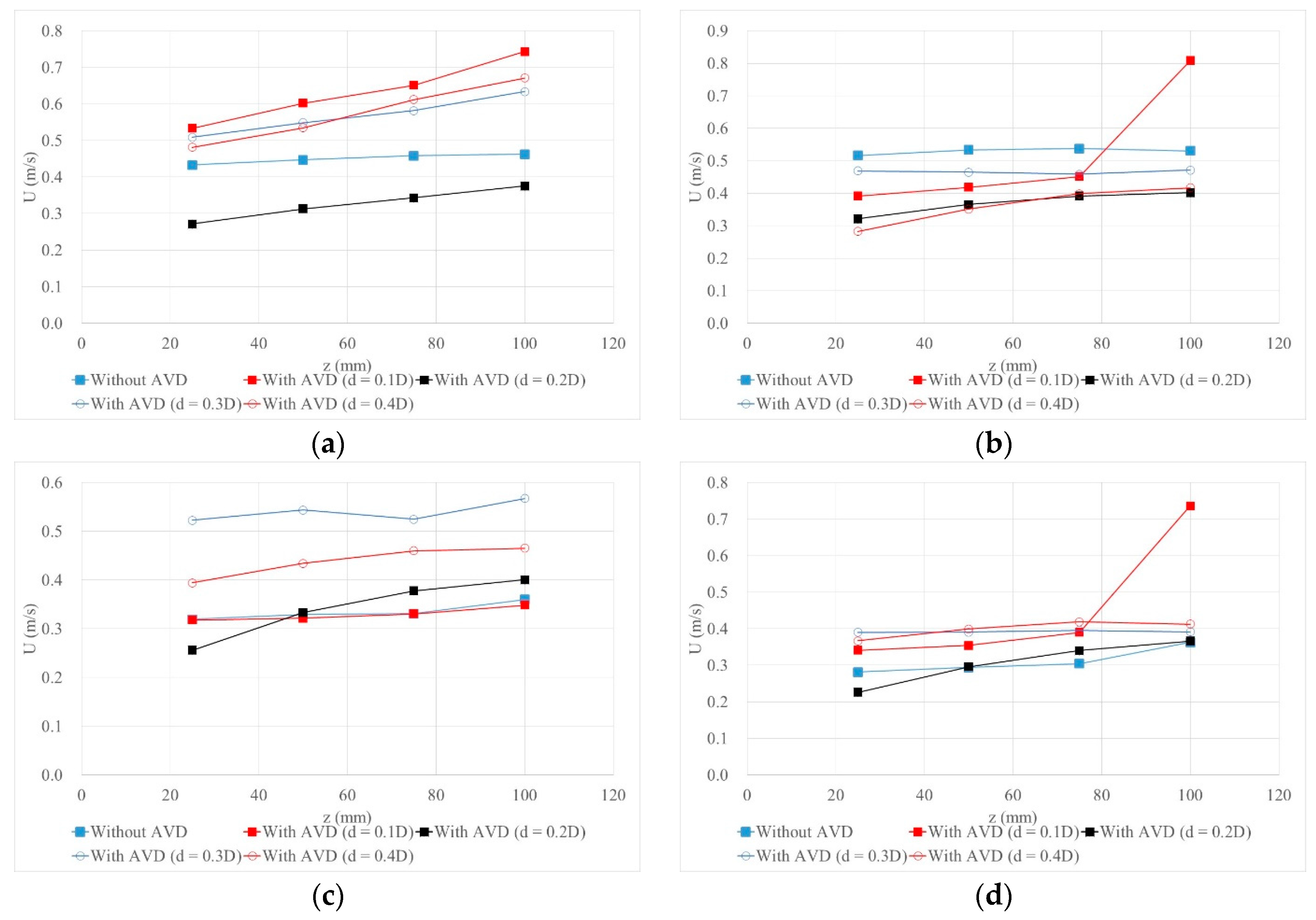 Sustainability 09 00285 g009